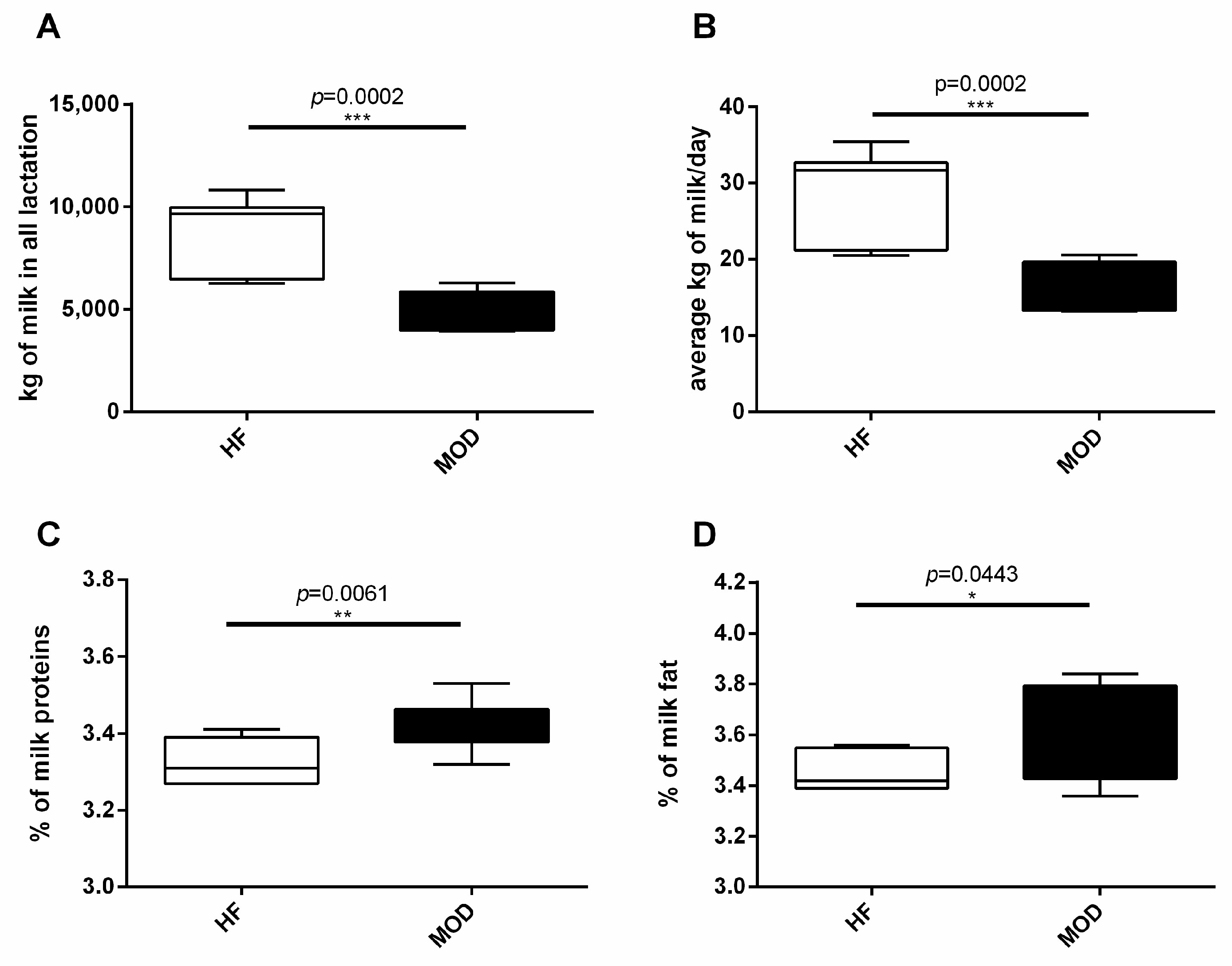 Vetsci 11 00166 g001