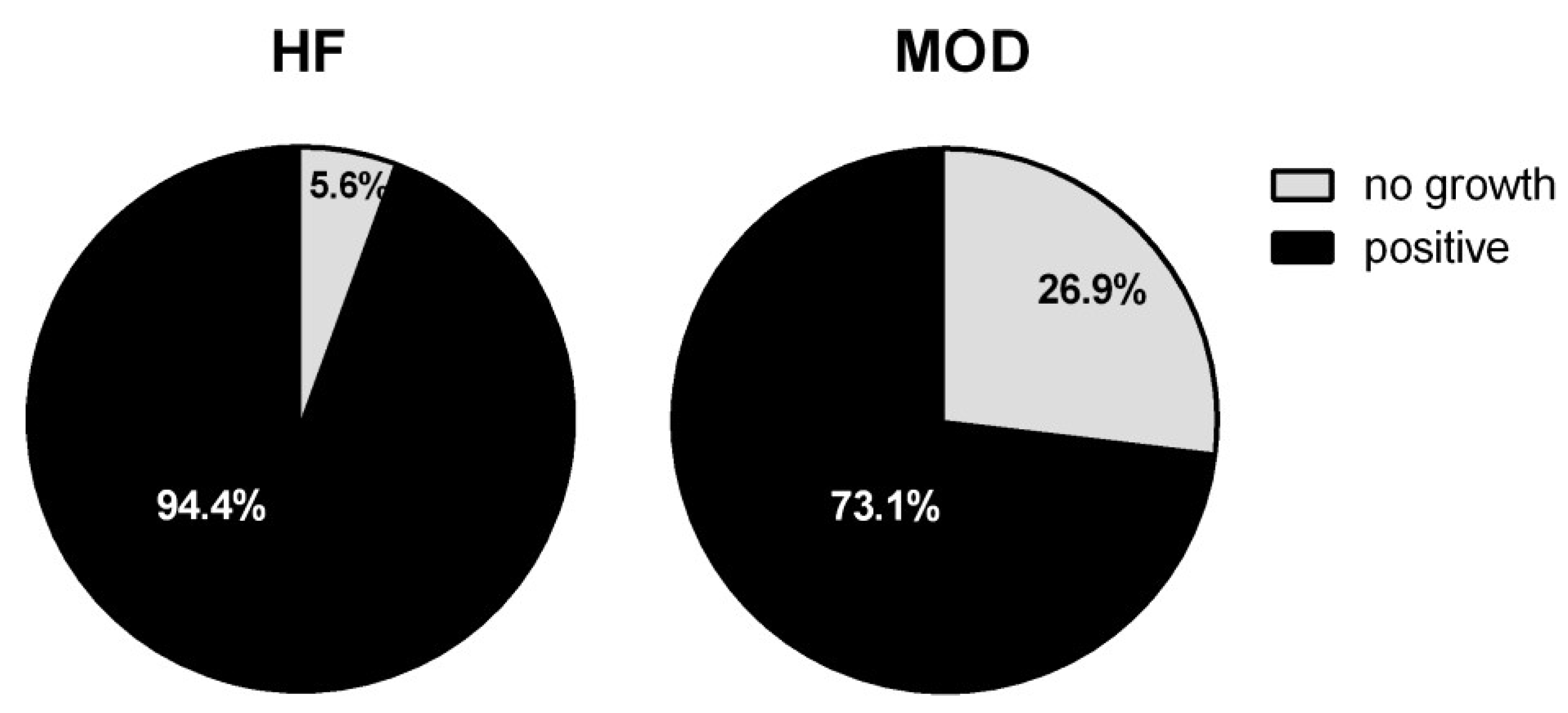 Vetsci 11 00166 g002