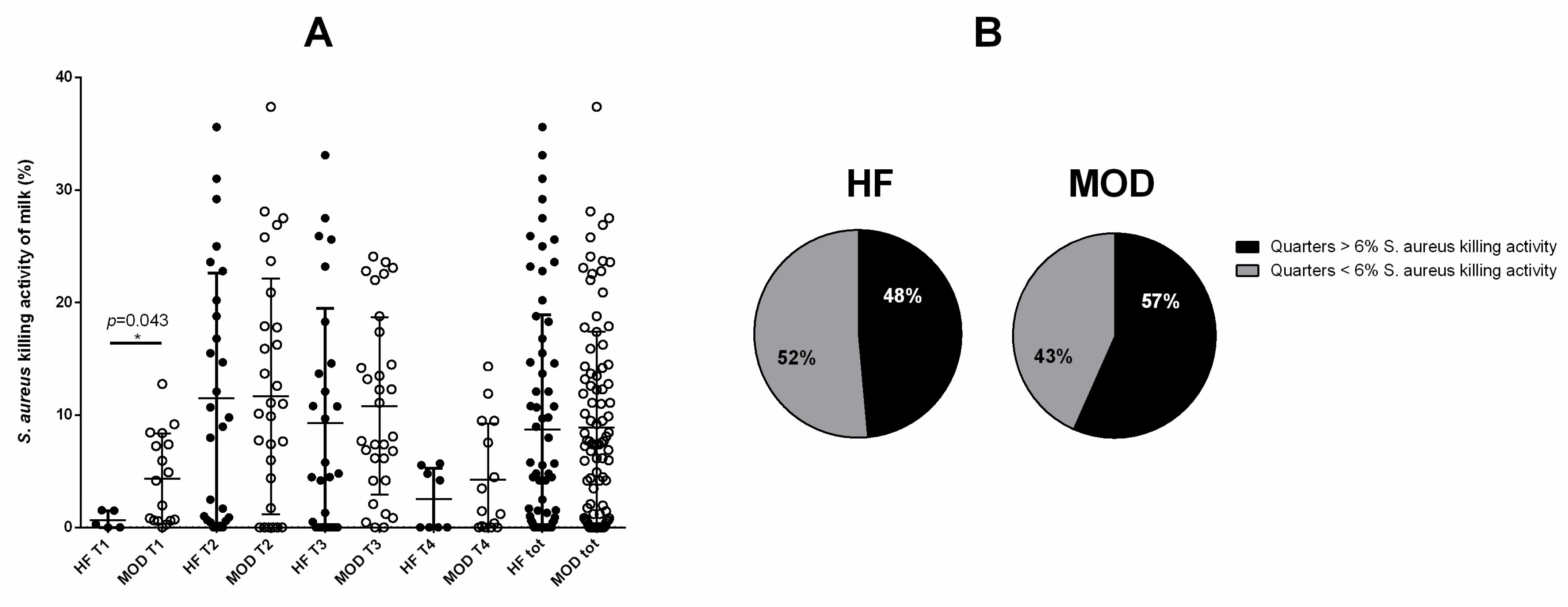 Vetsci 11 00166 g003
