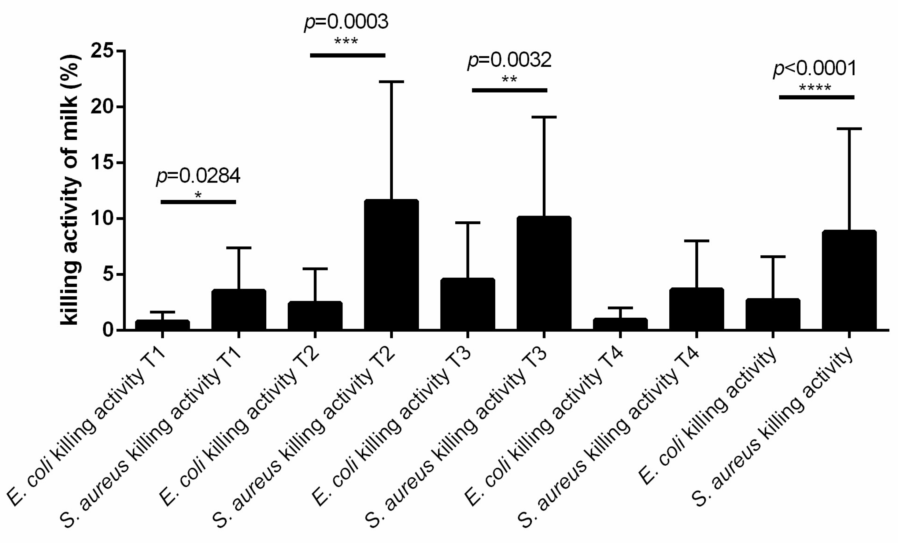 Vetsci 11 00166 g004