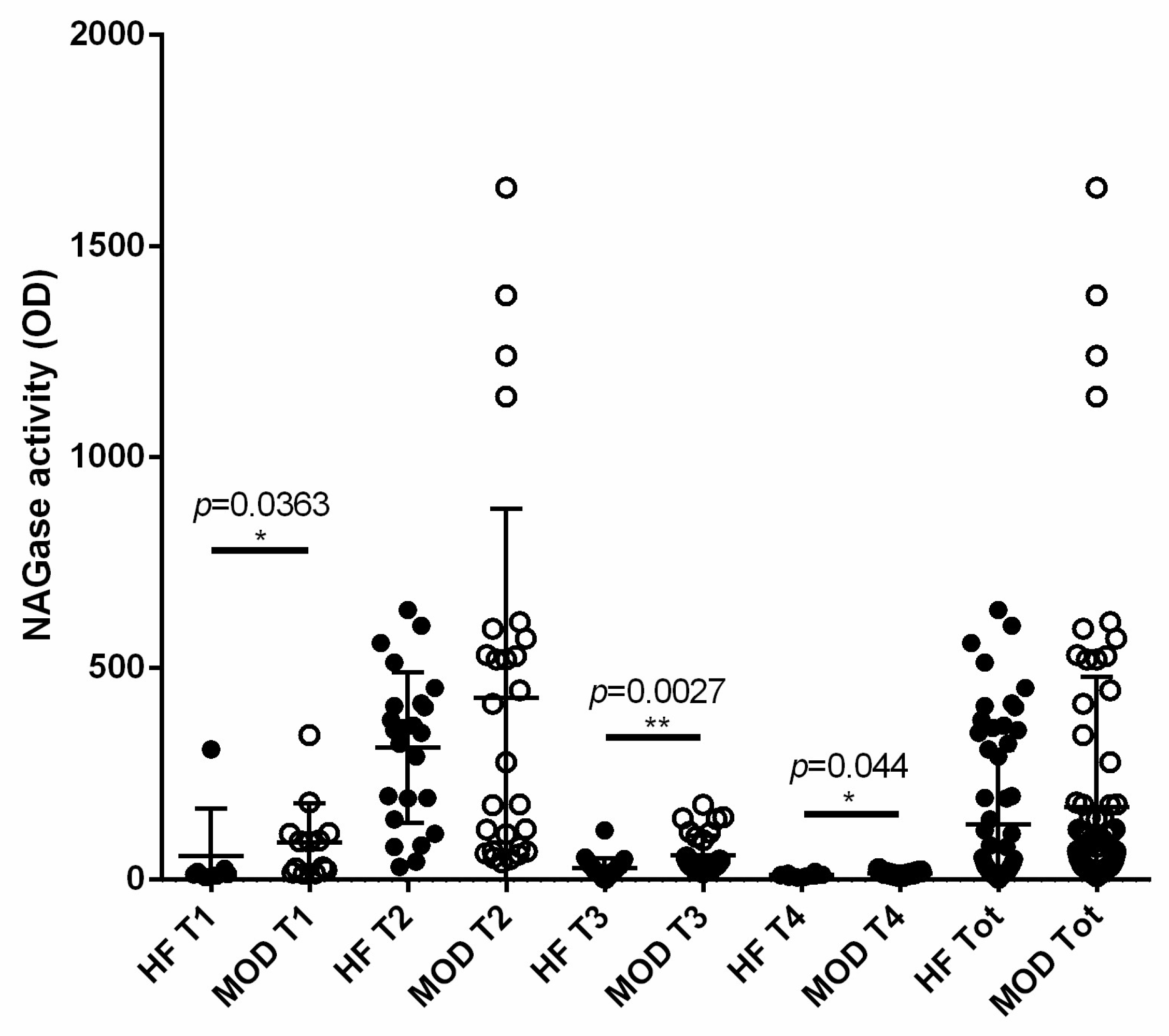 Vetsci 11 00166 g005