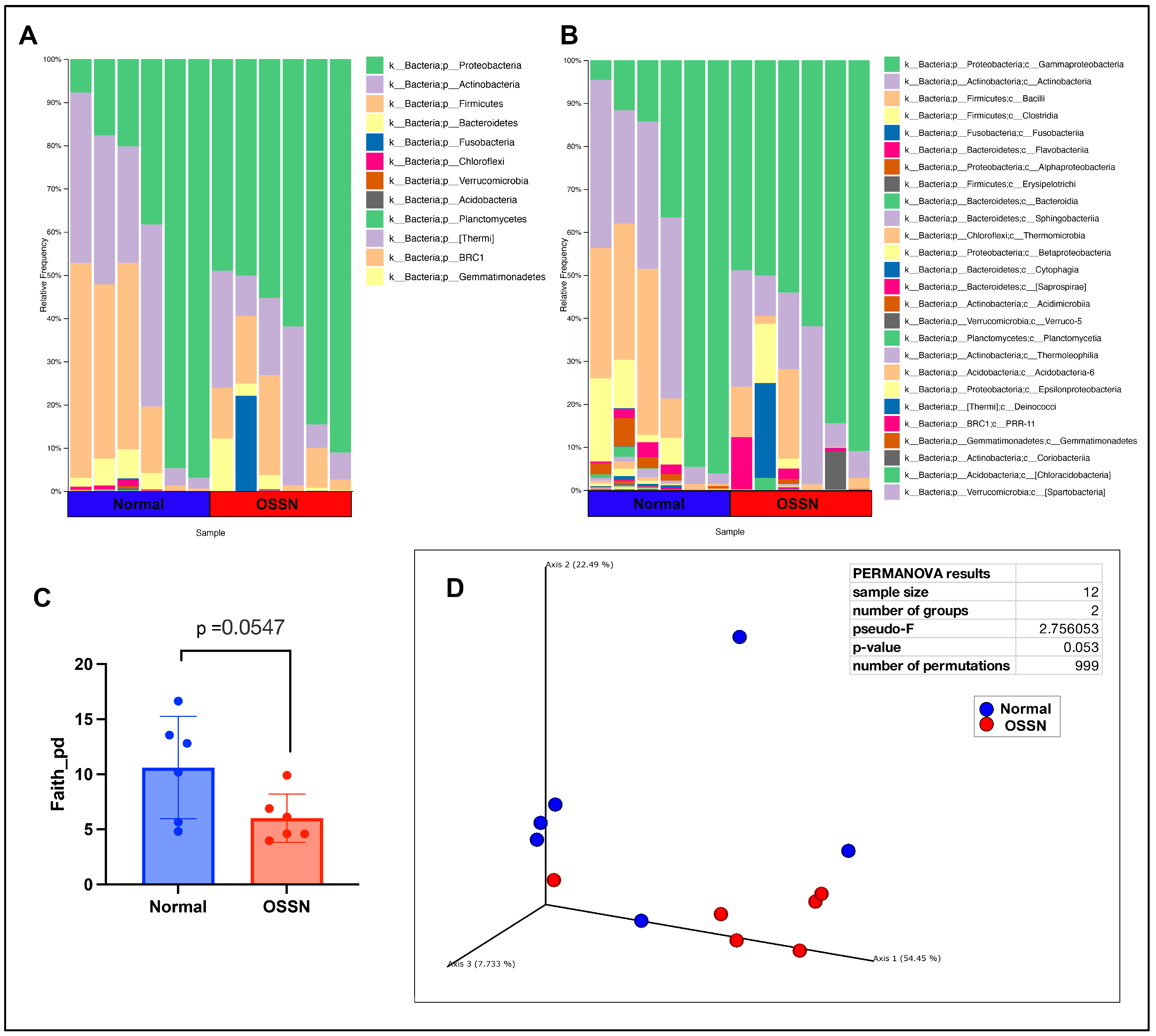 Vetsci 11 00167 g003