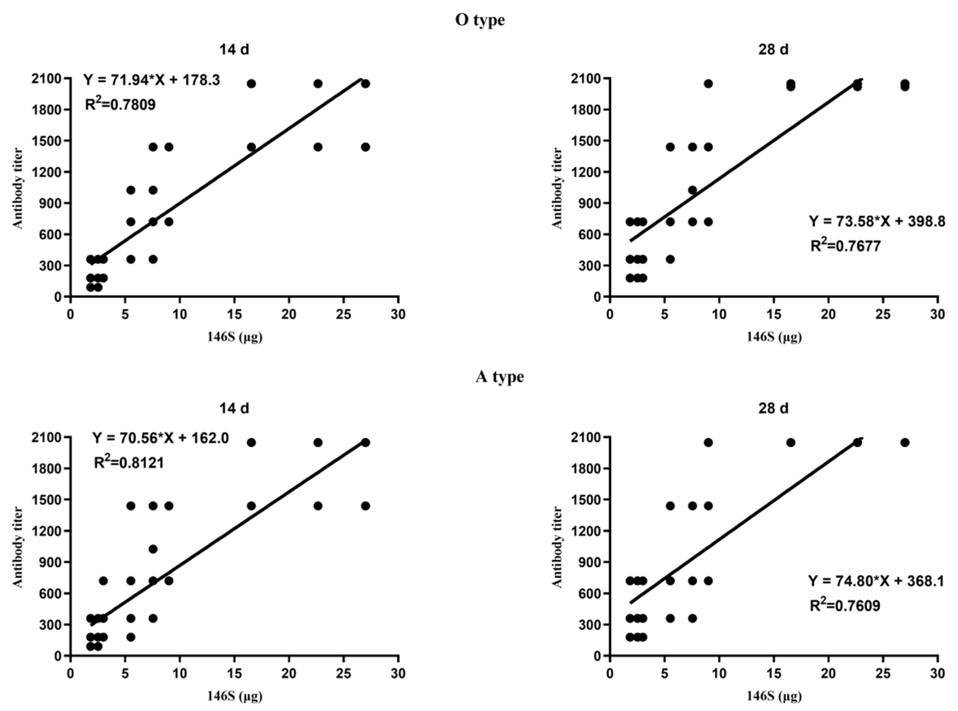 Vetsci 11 00168 g004