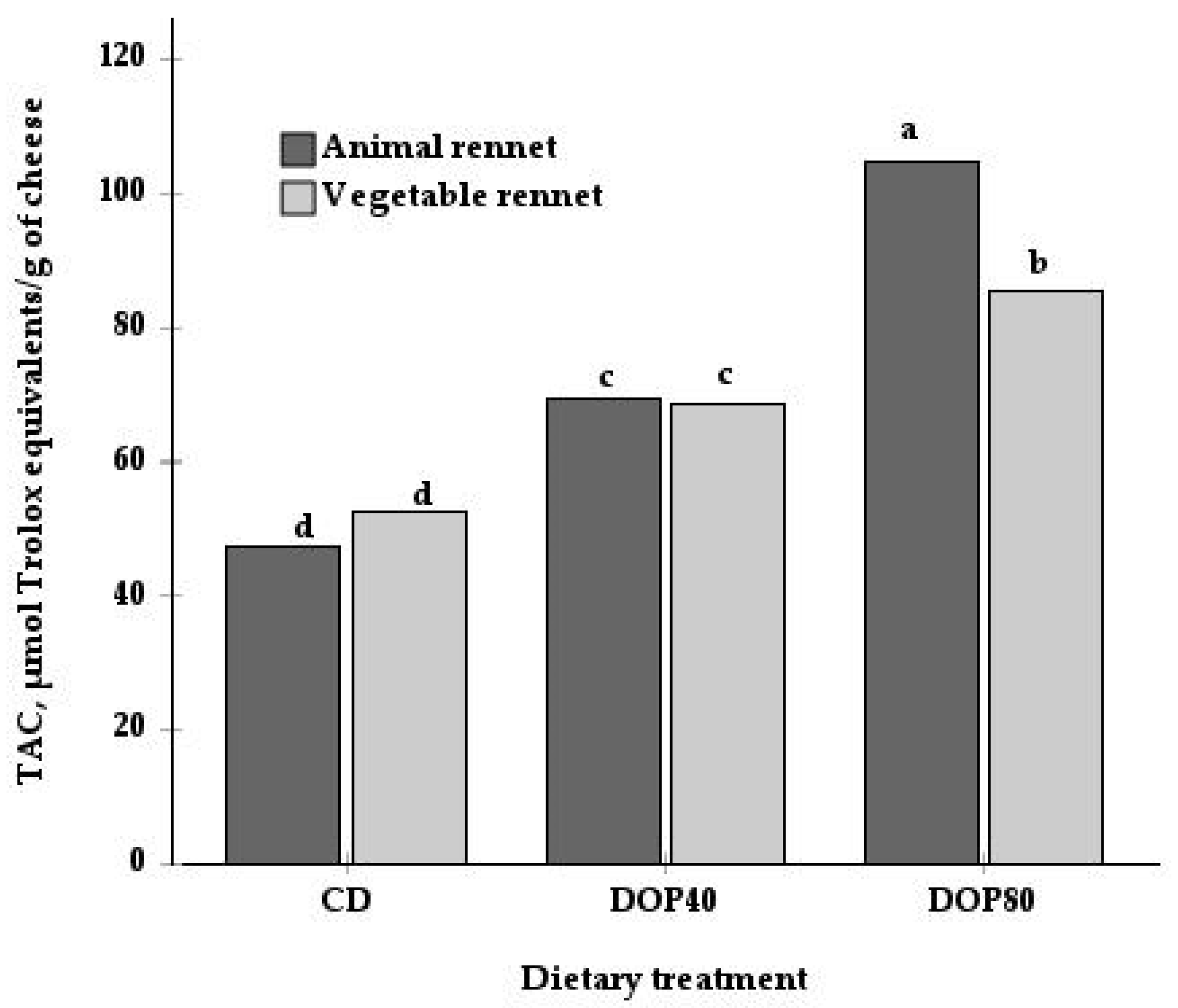 Vetsci 11 00171 g001