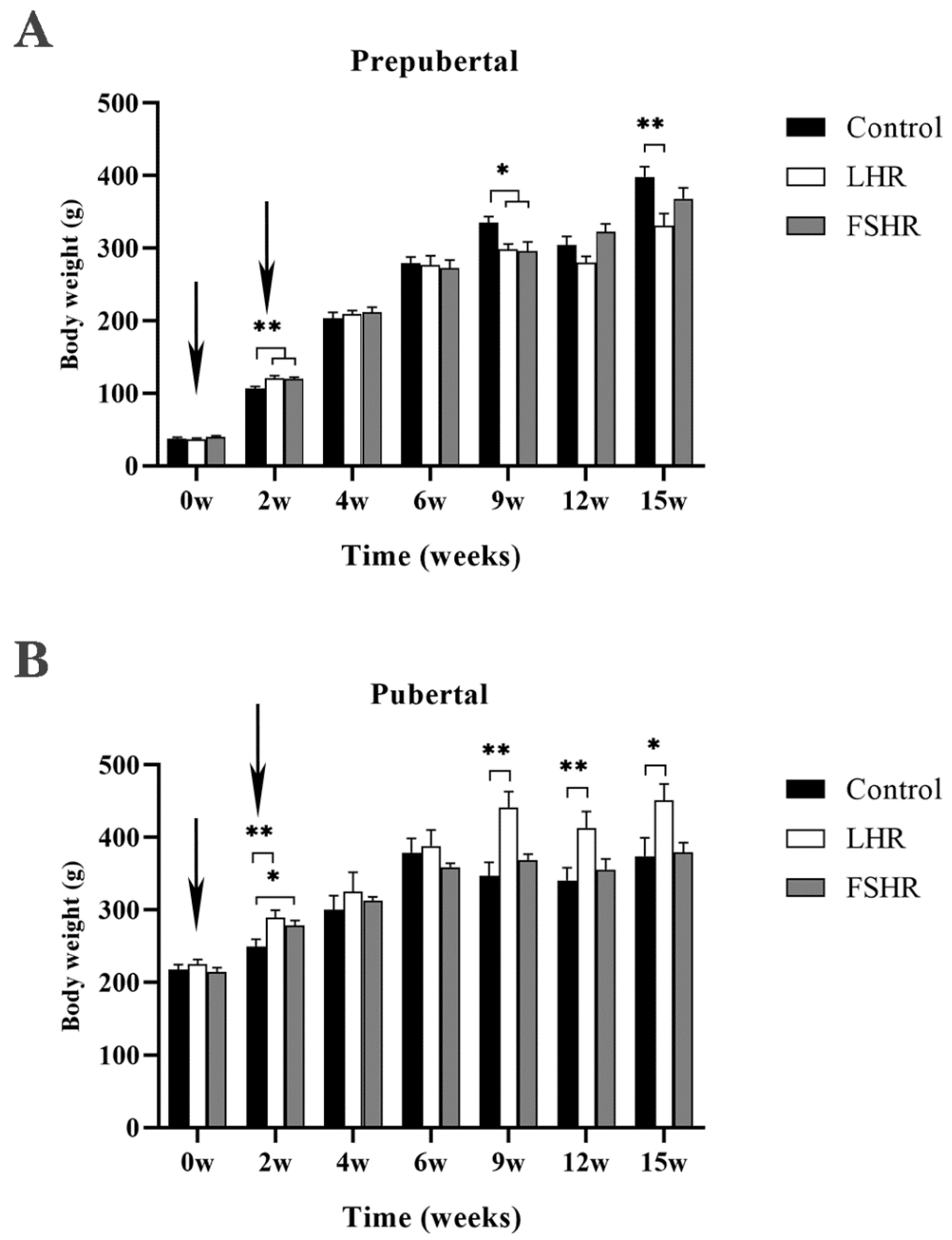 Vetsci 11 00176 g001 Vetsci 11 00176 g001