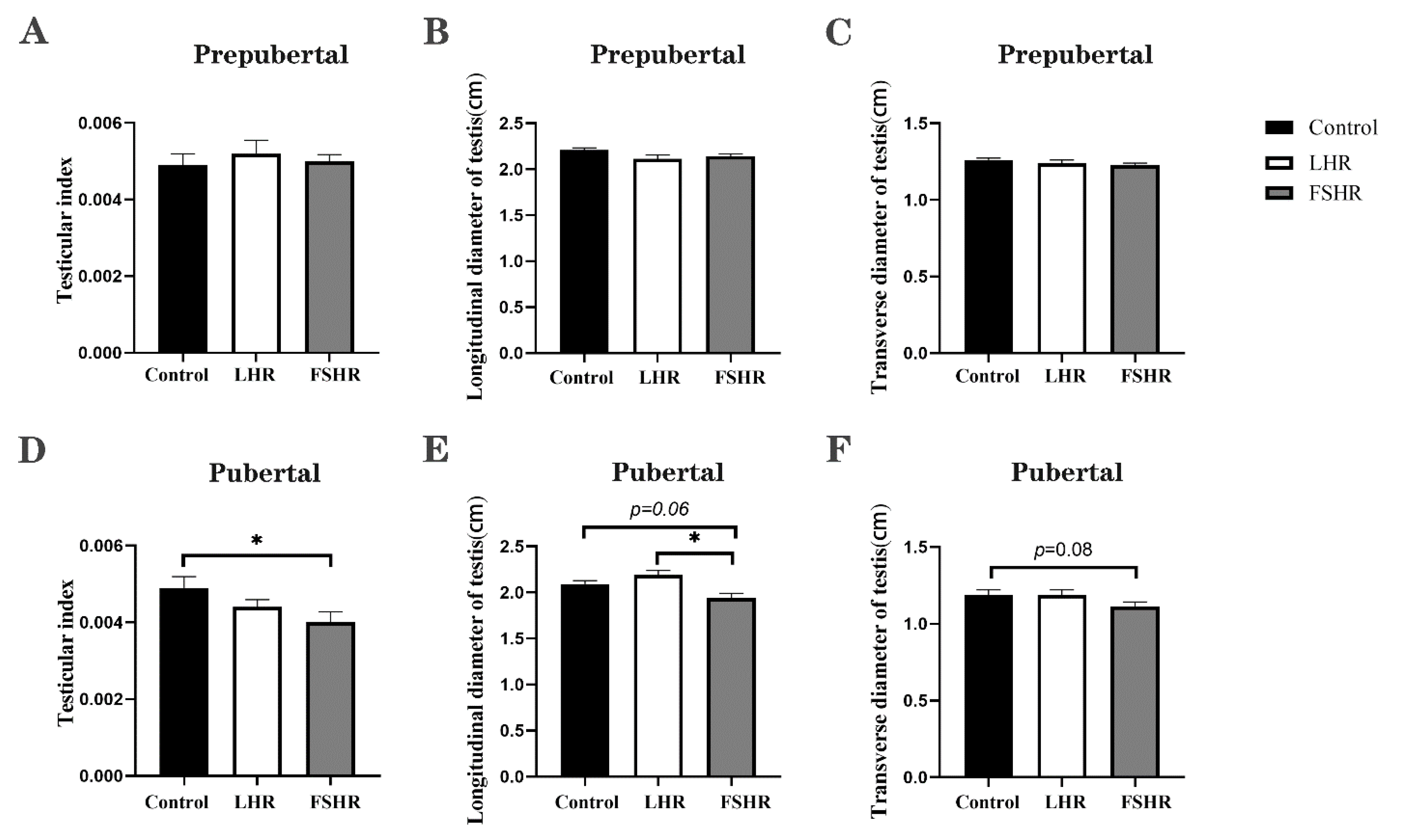 Vetsci 11 00176 g004 Vetsci 11 00176 g004