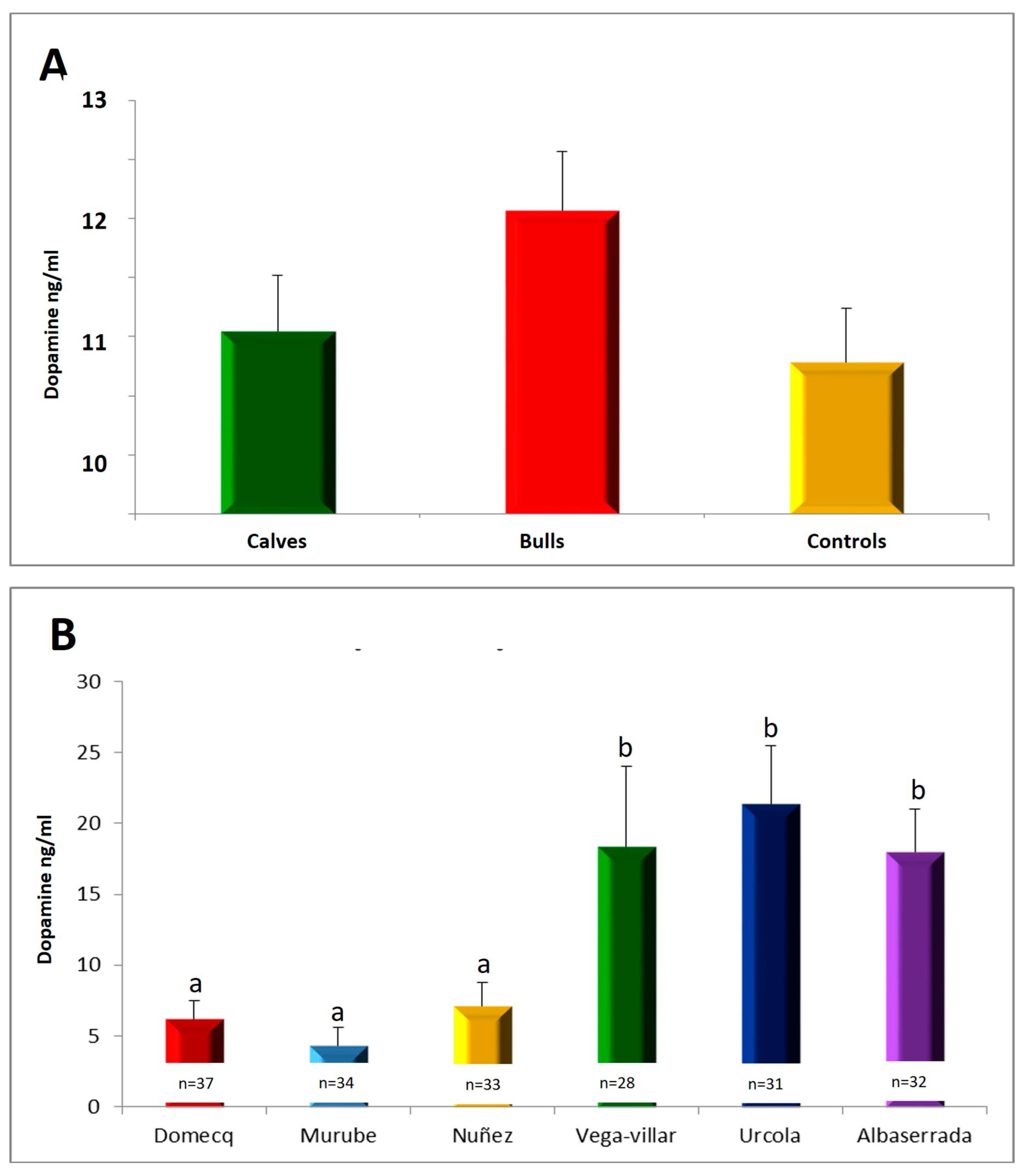 Vetsci 11 00182 g003