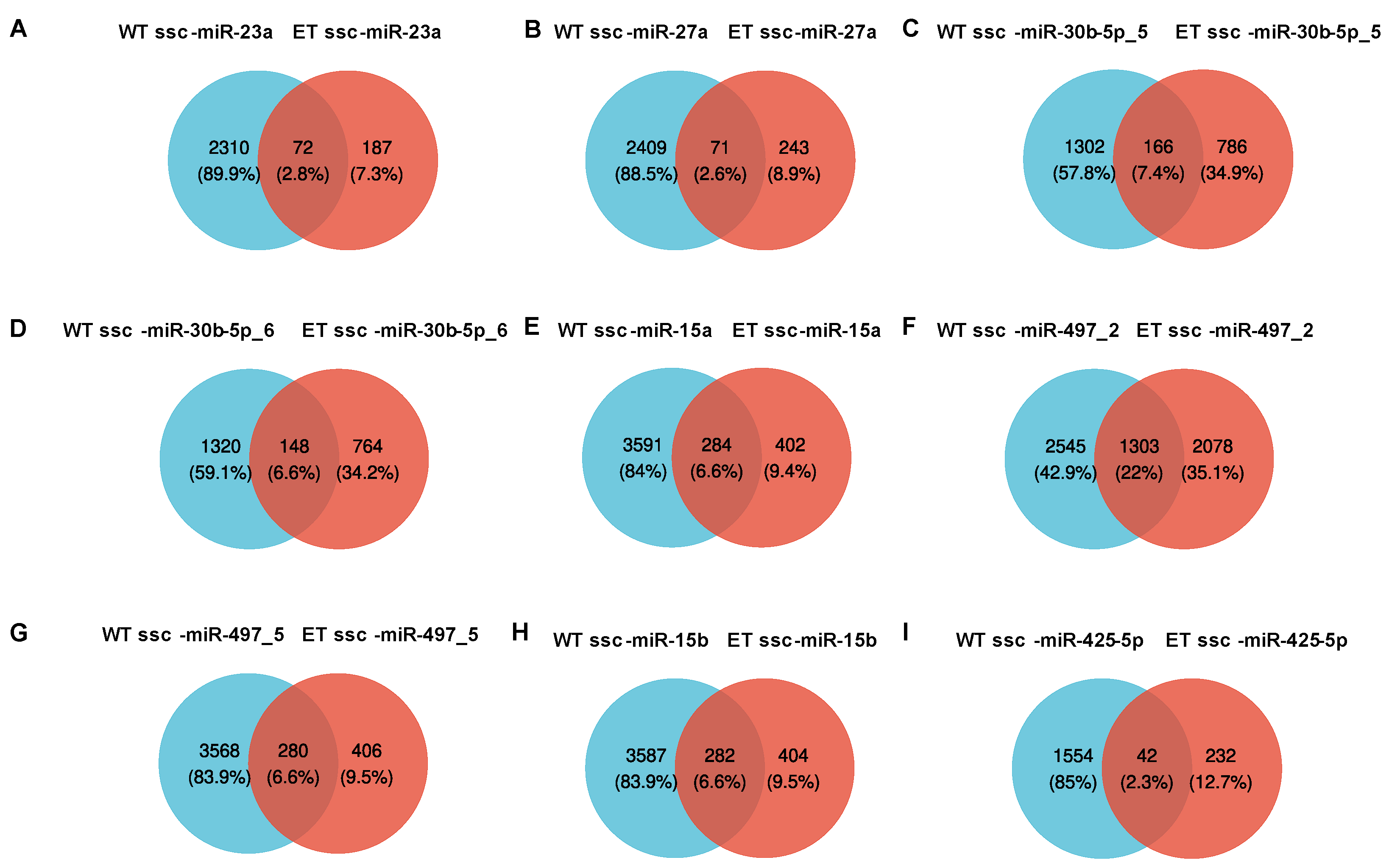 Vetsci 11 00183 g005