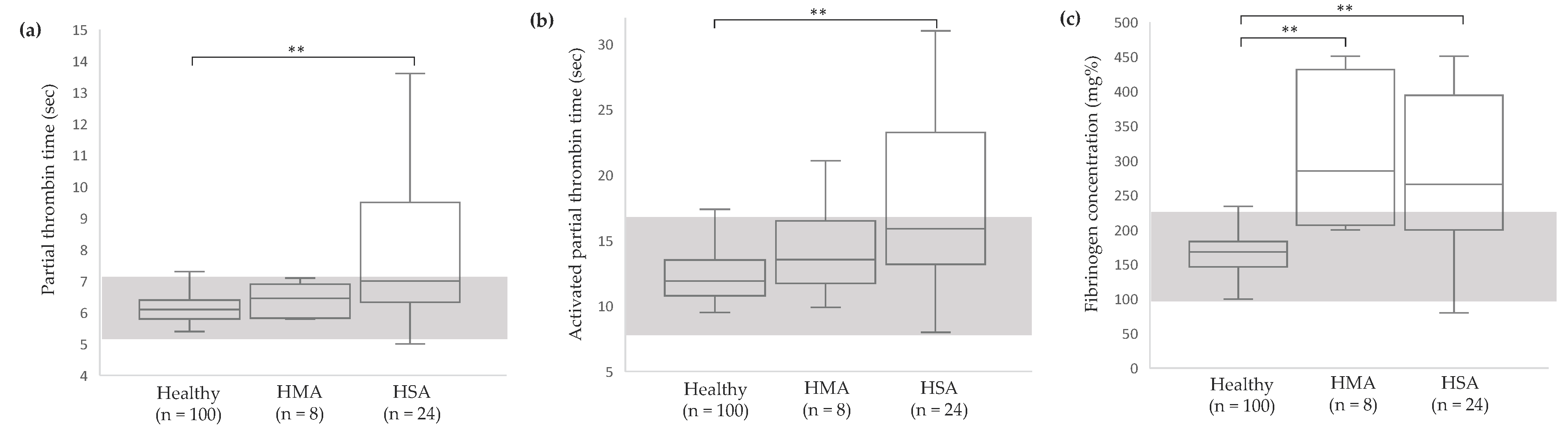 Vetsci 11 00189 g003