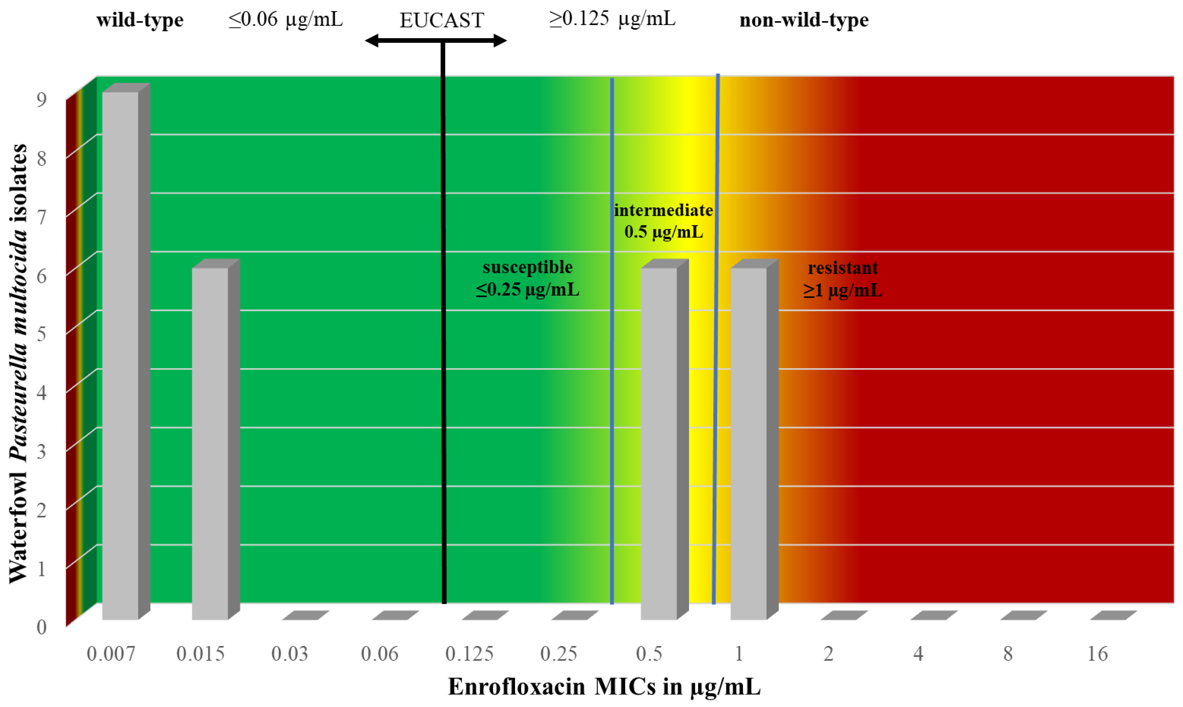 Vetsci 11 00194 g003