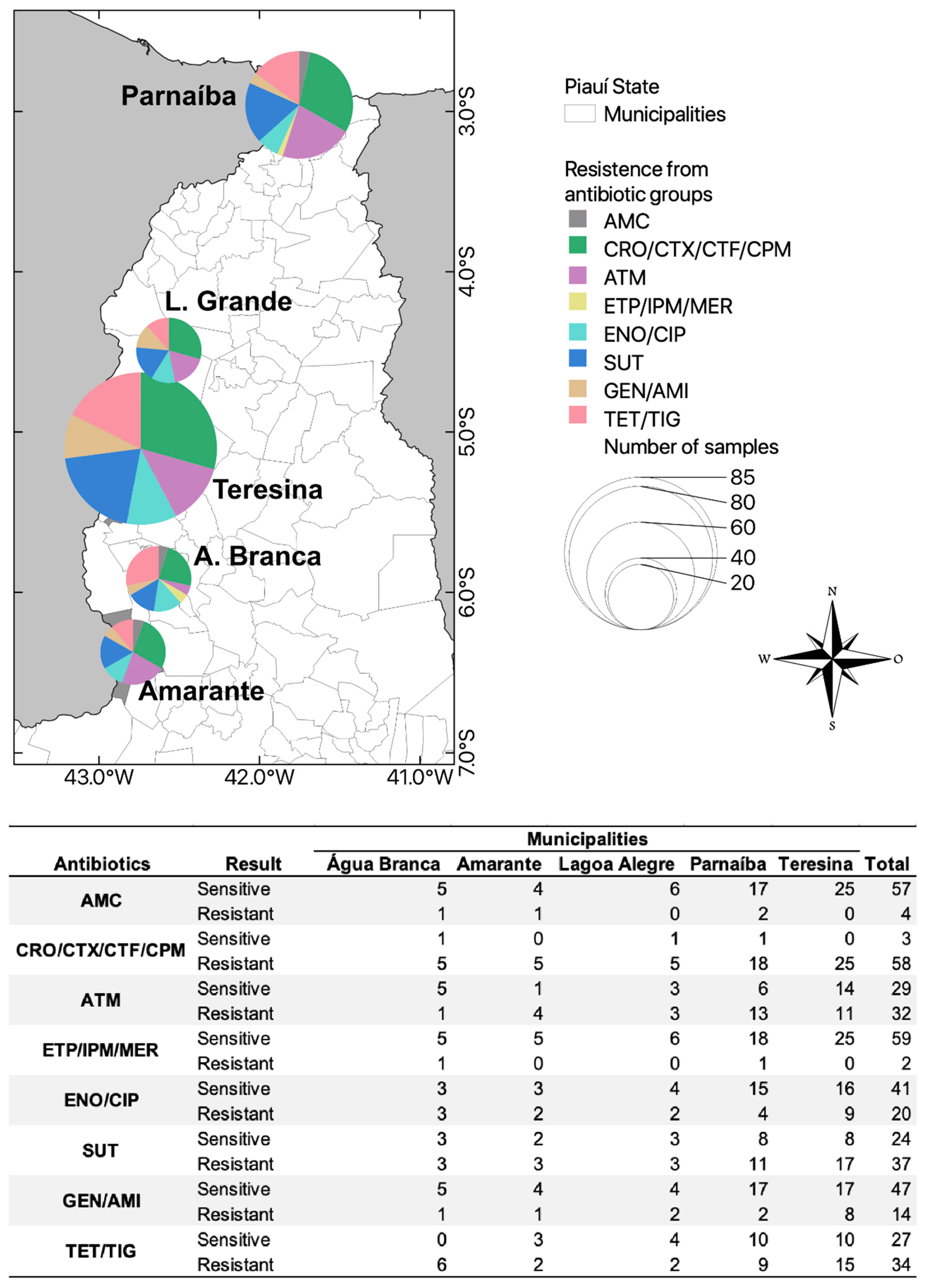 Vetsci 11 00195 g003