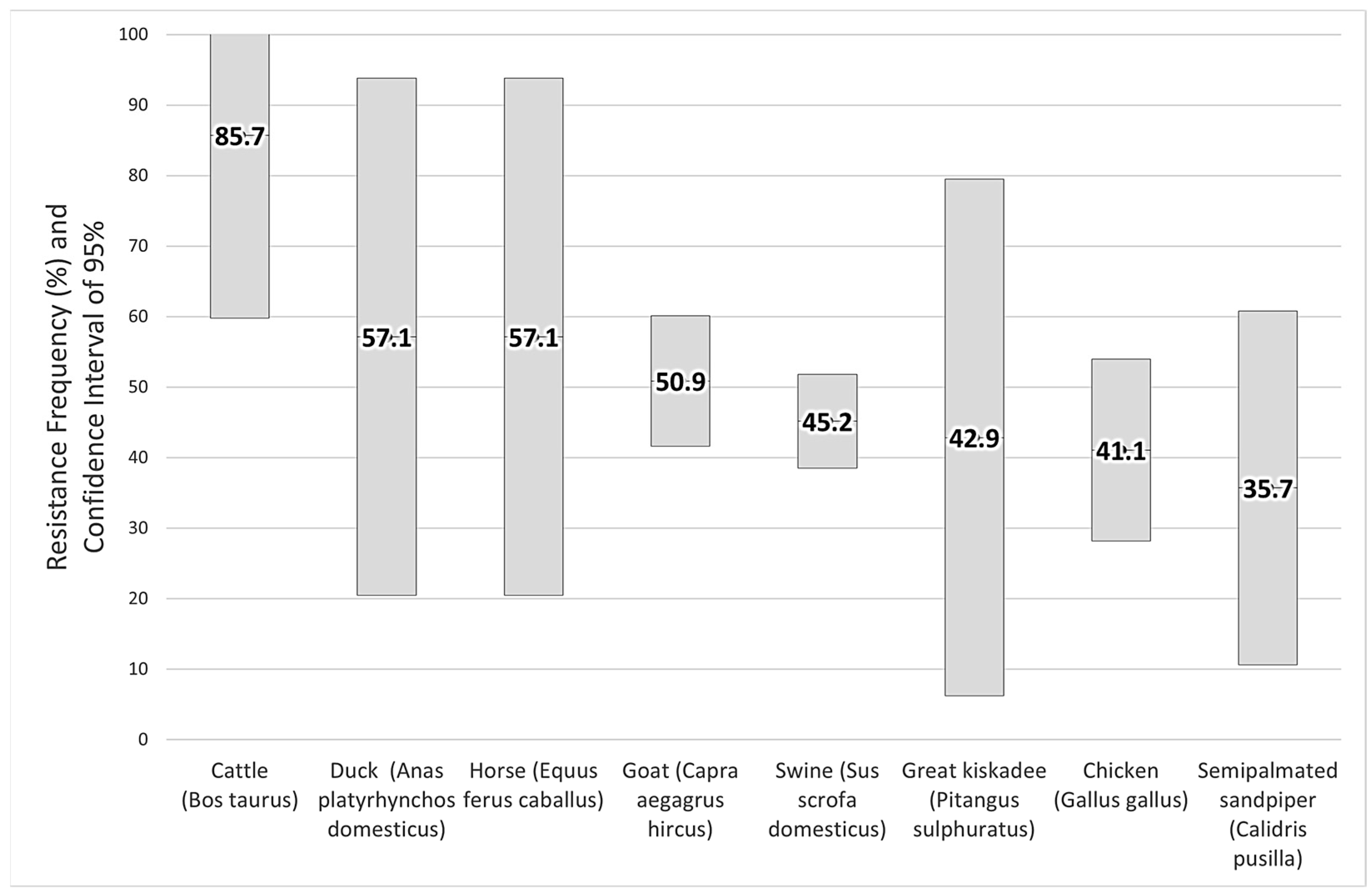 Vetsci 11 00195 g004