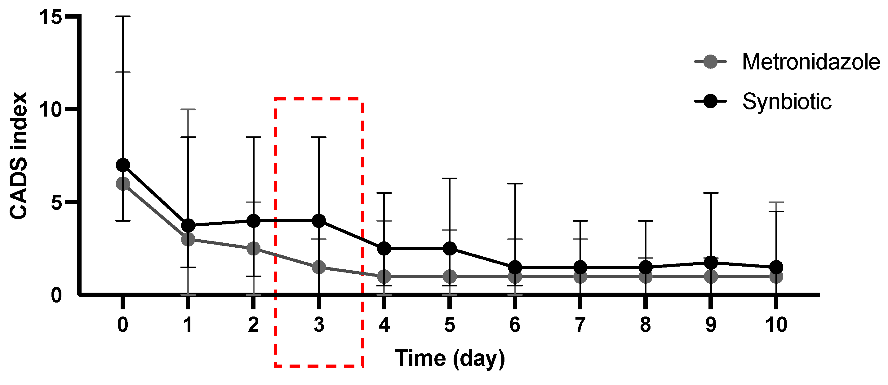Vetsci 11 00197 g001