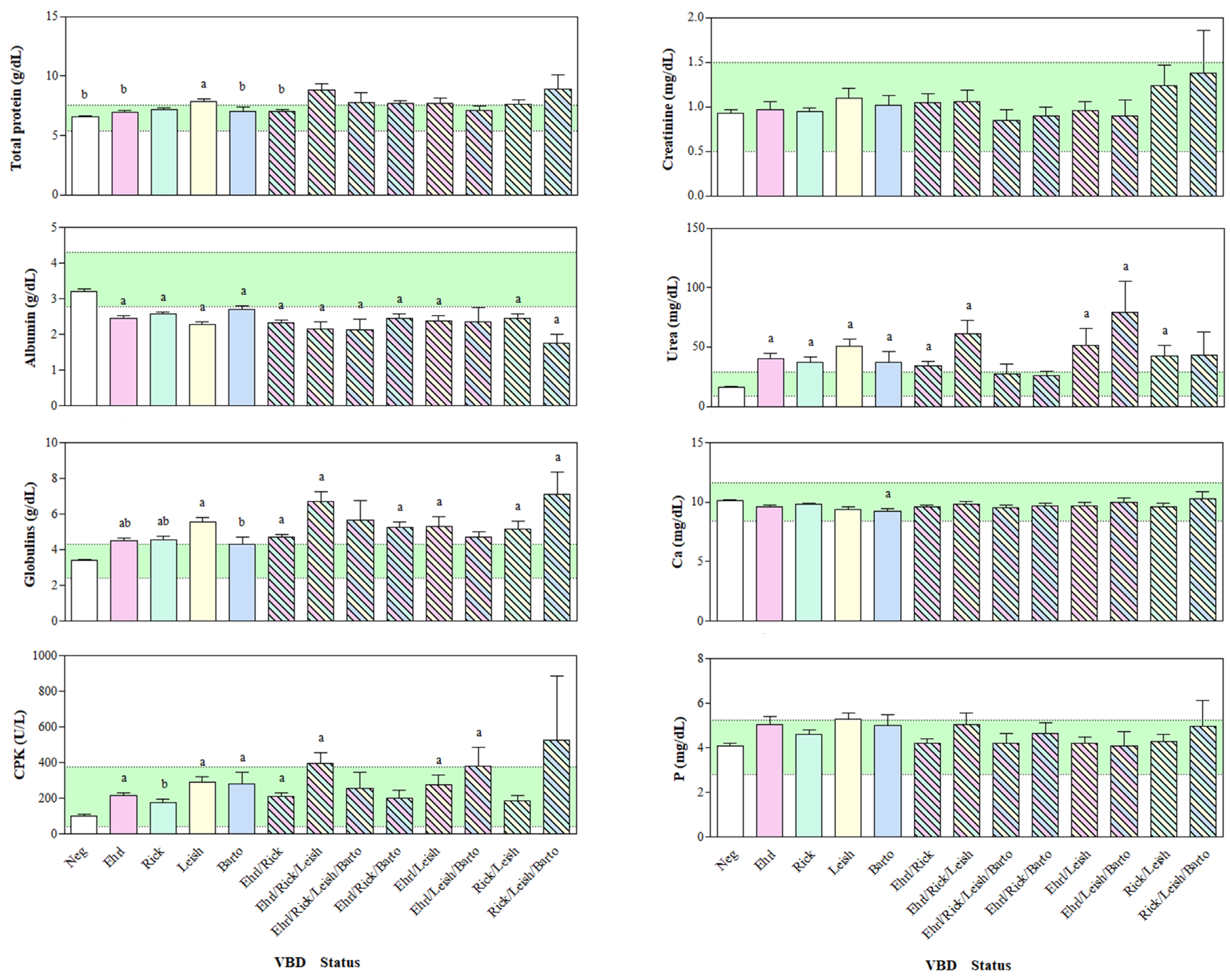 Vetsci 11 00205 g001