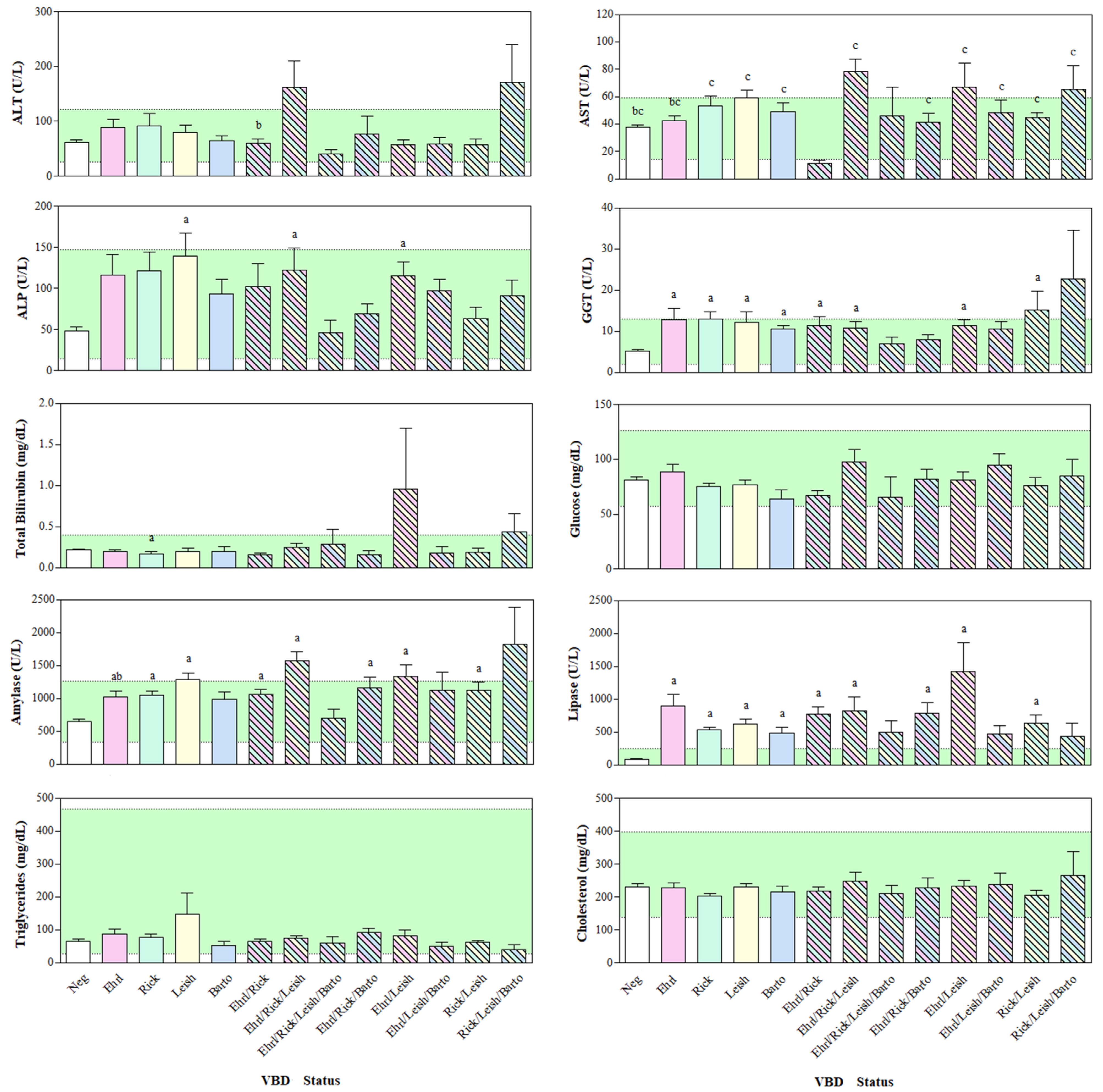 Vetsci 11 00205 g002