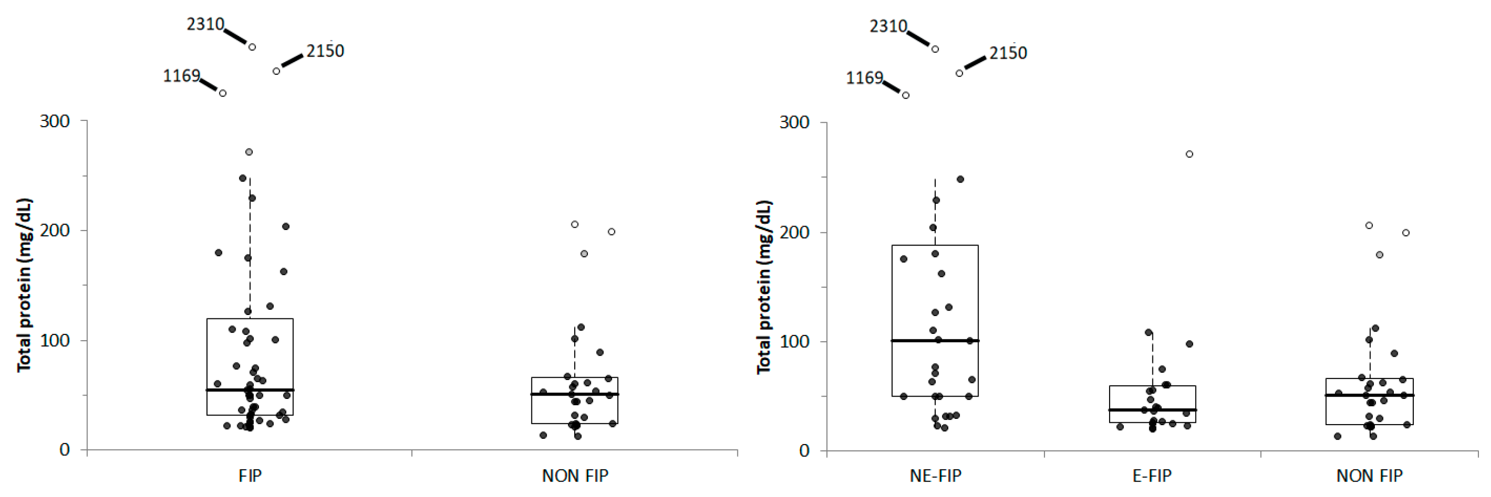 Vetsci 11 00207 g003