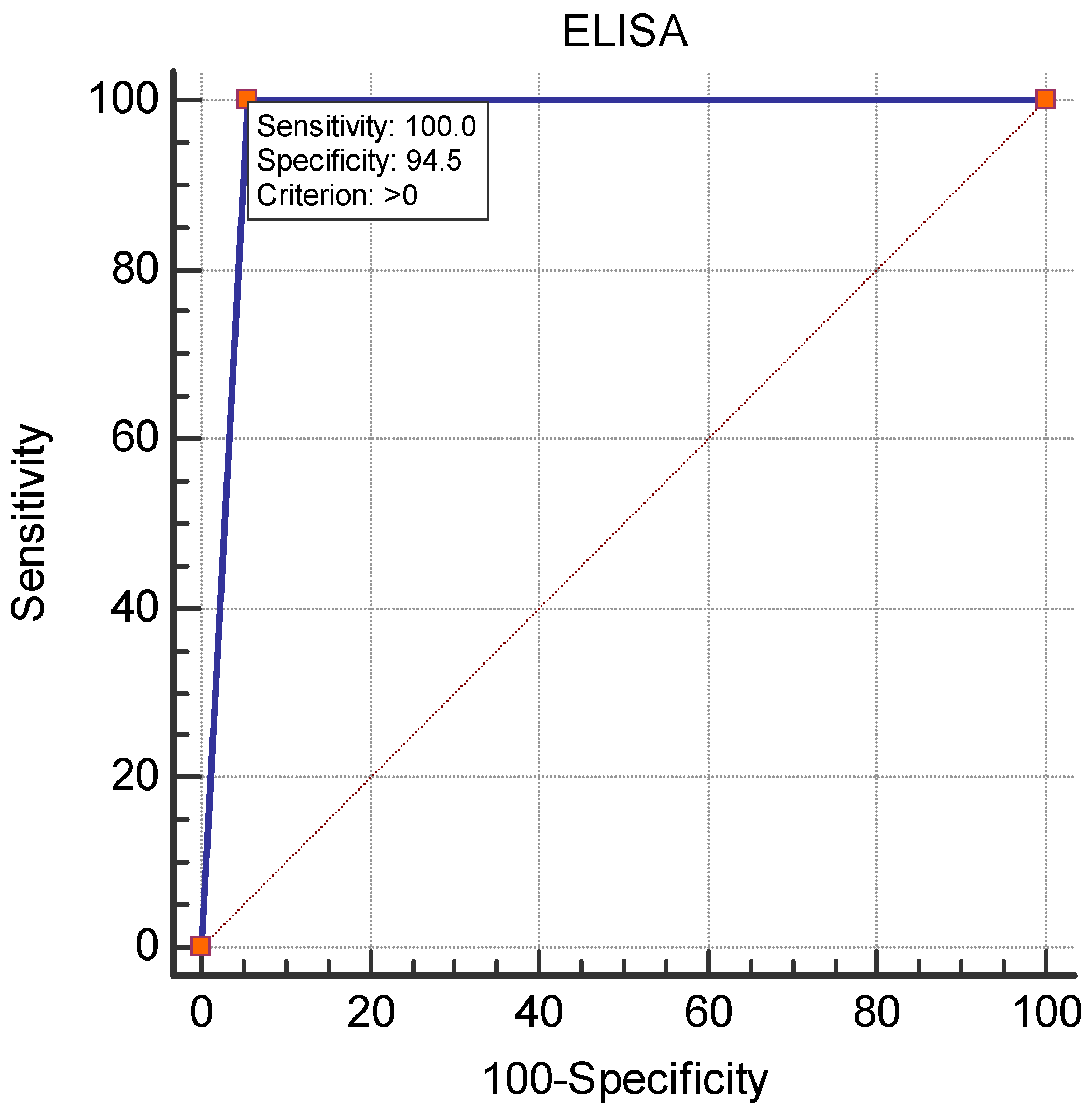 Vetsci 11 00209 g002