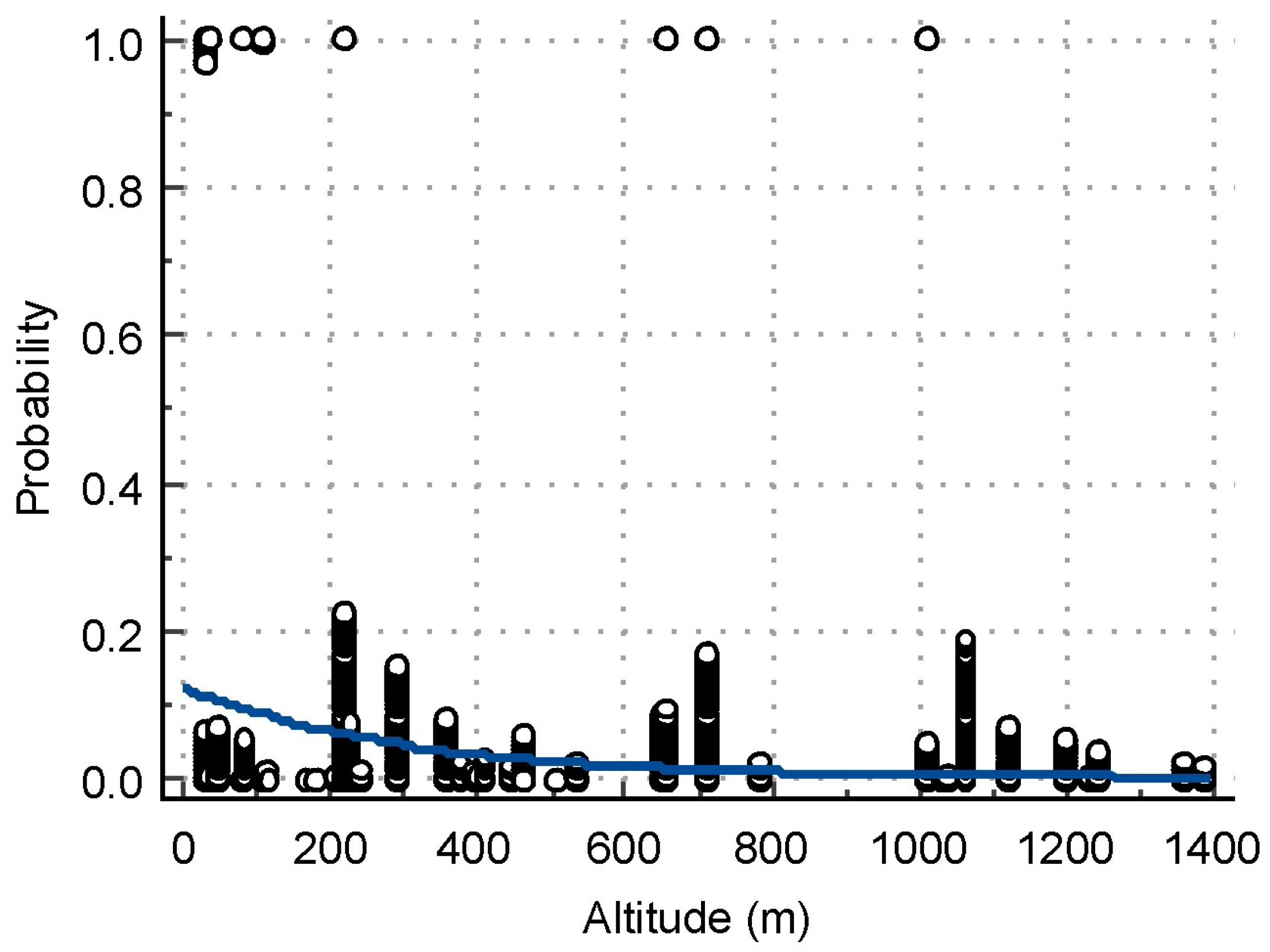 Vetsci 11 00209 g003
