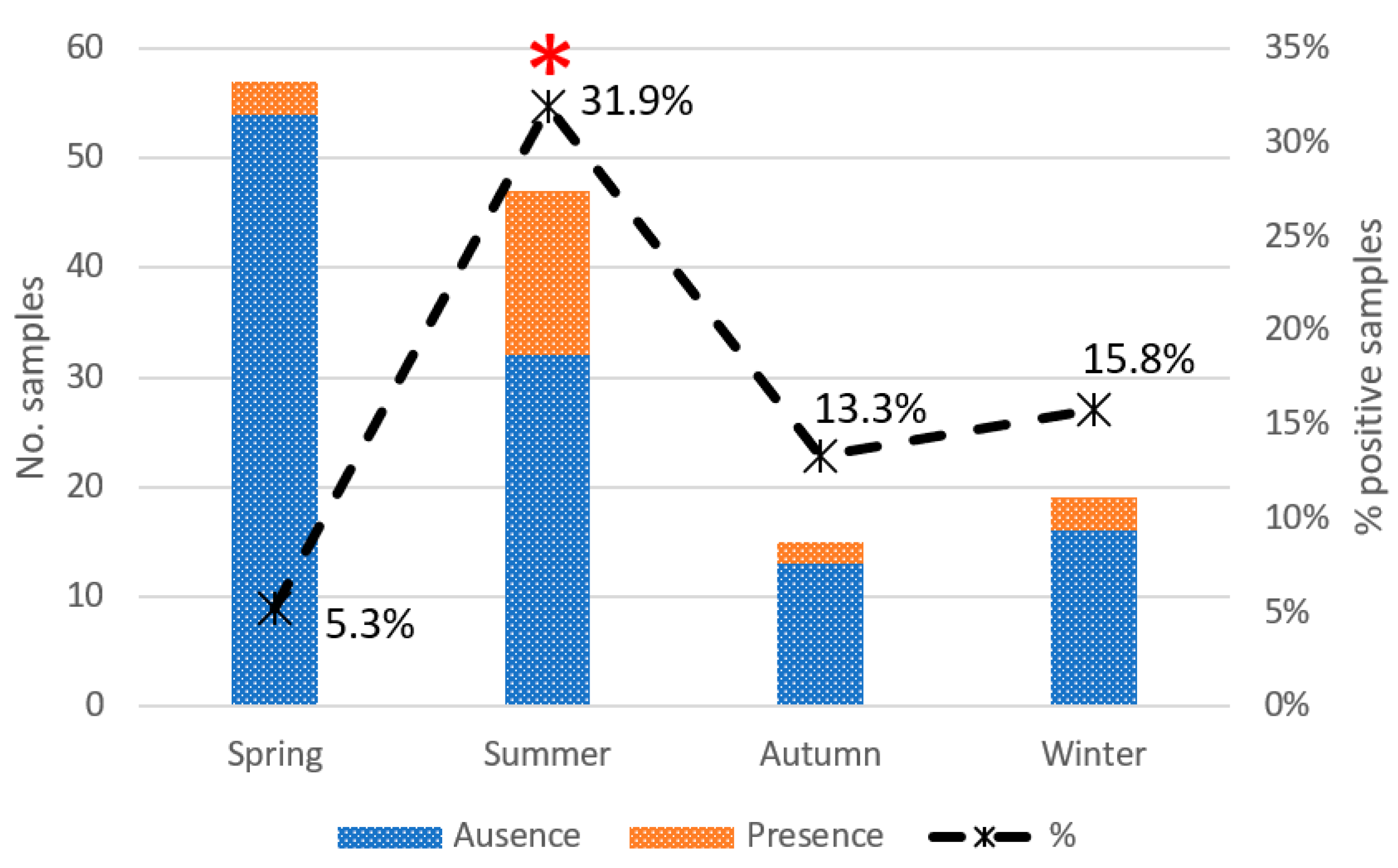 Vetsci 11 00210 g002