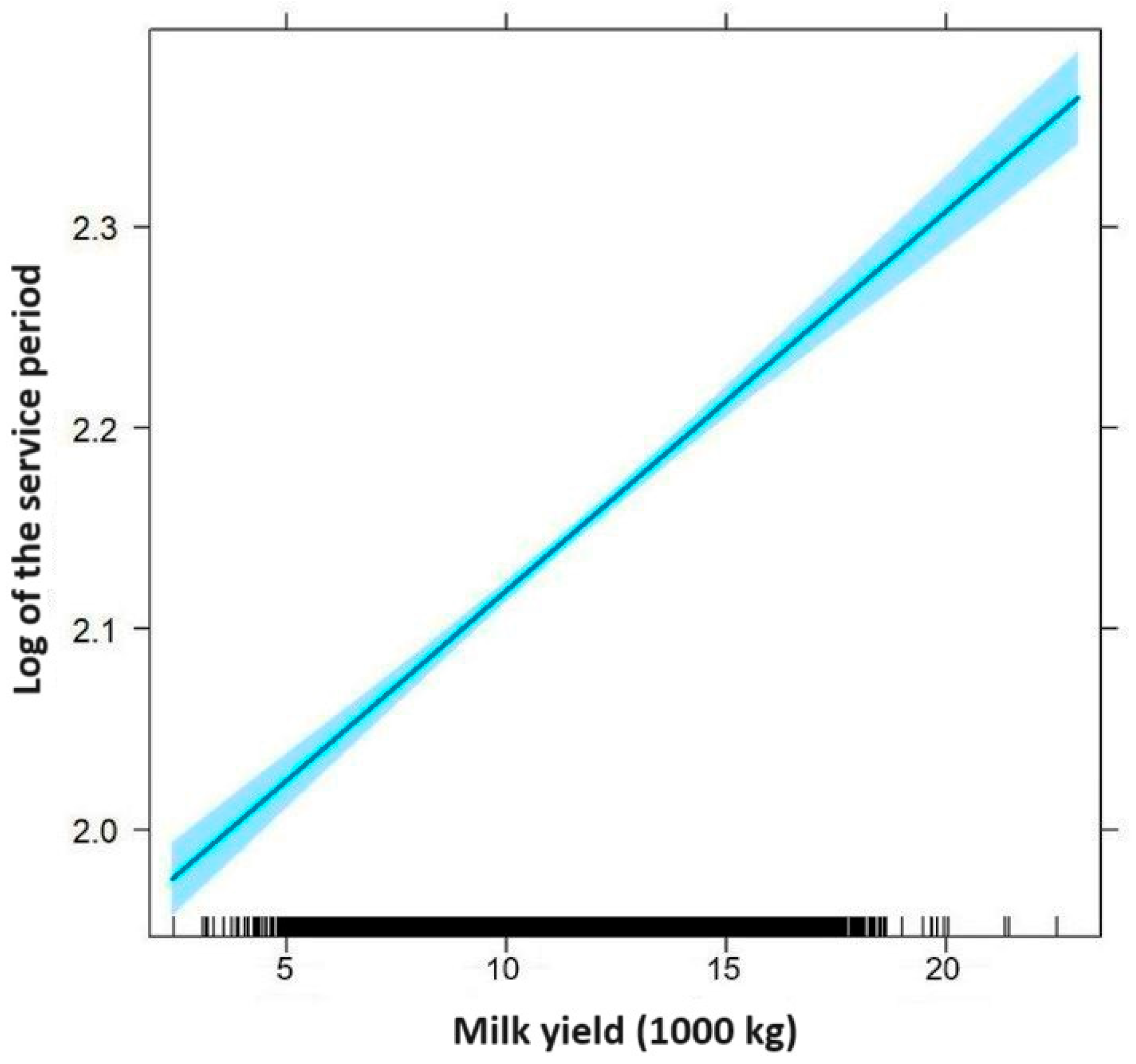 Vetsci 11 00218 g002