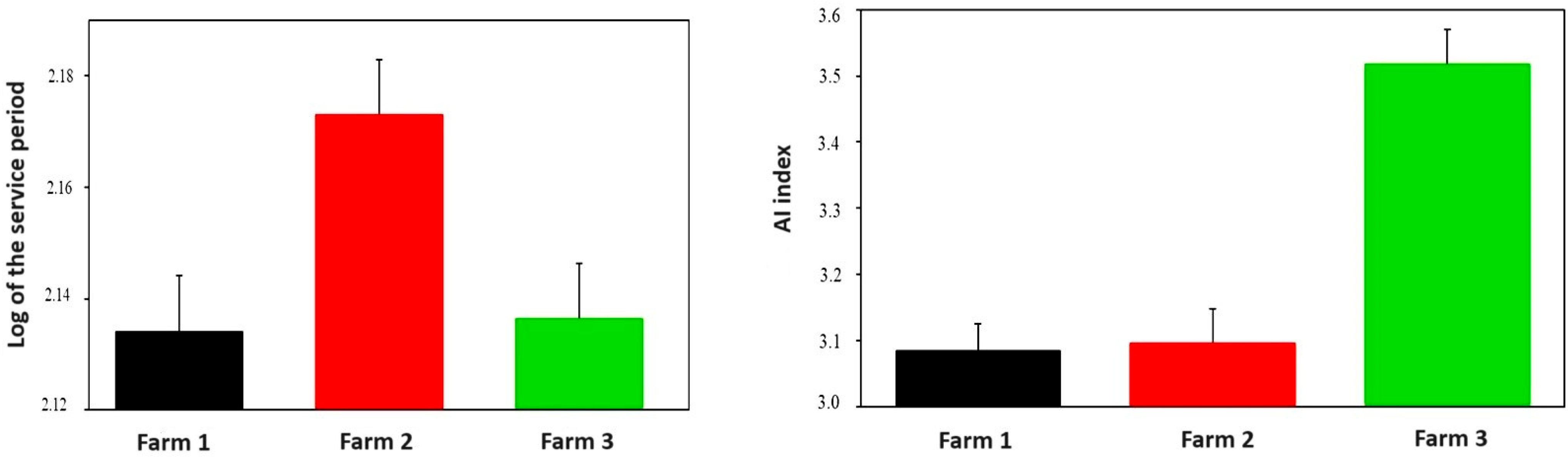 Vetsci 11 00218 g003