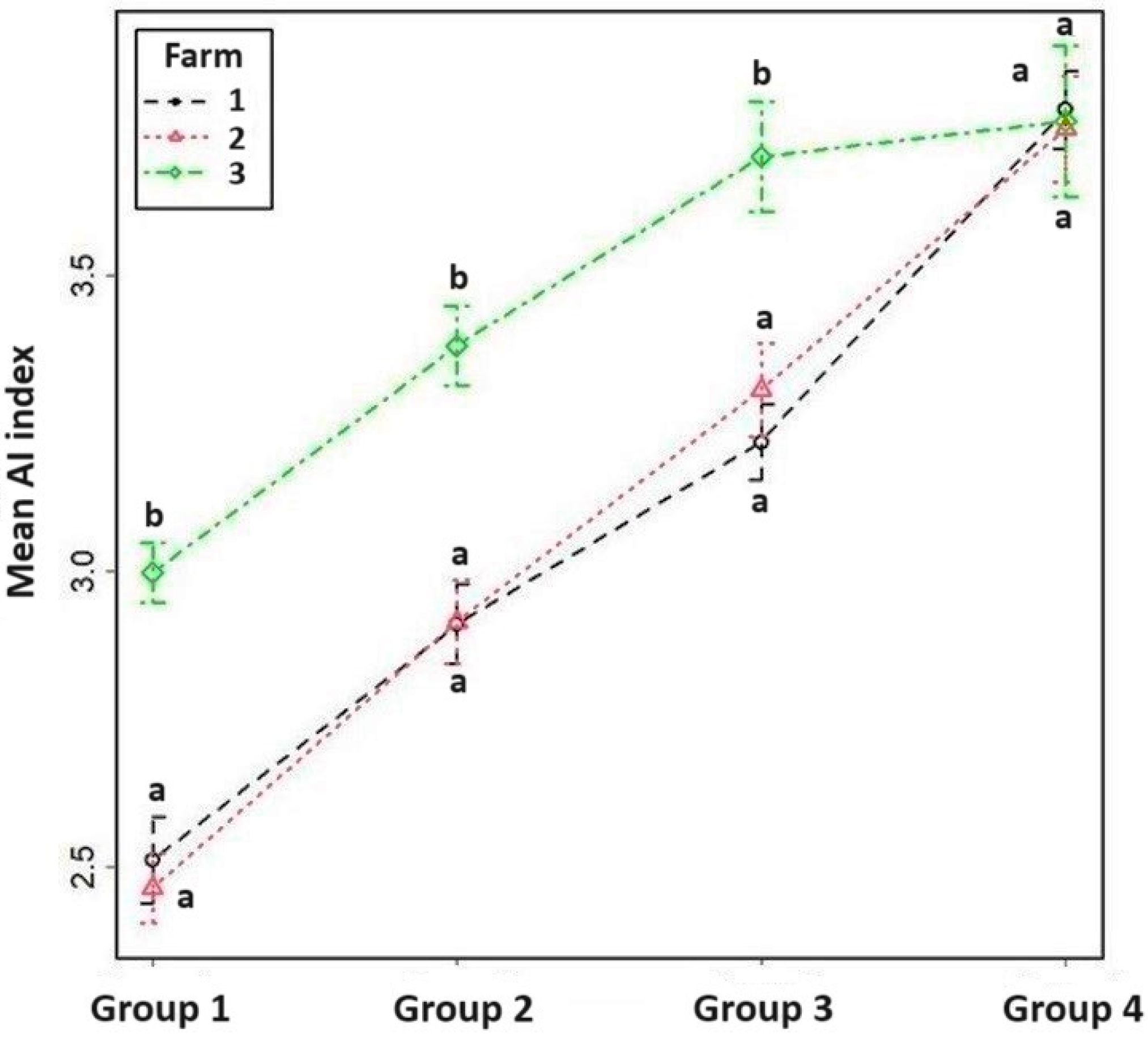 Vetsci 11 00218 g004