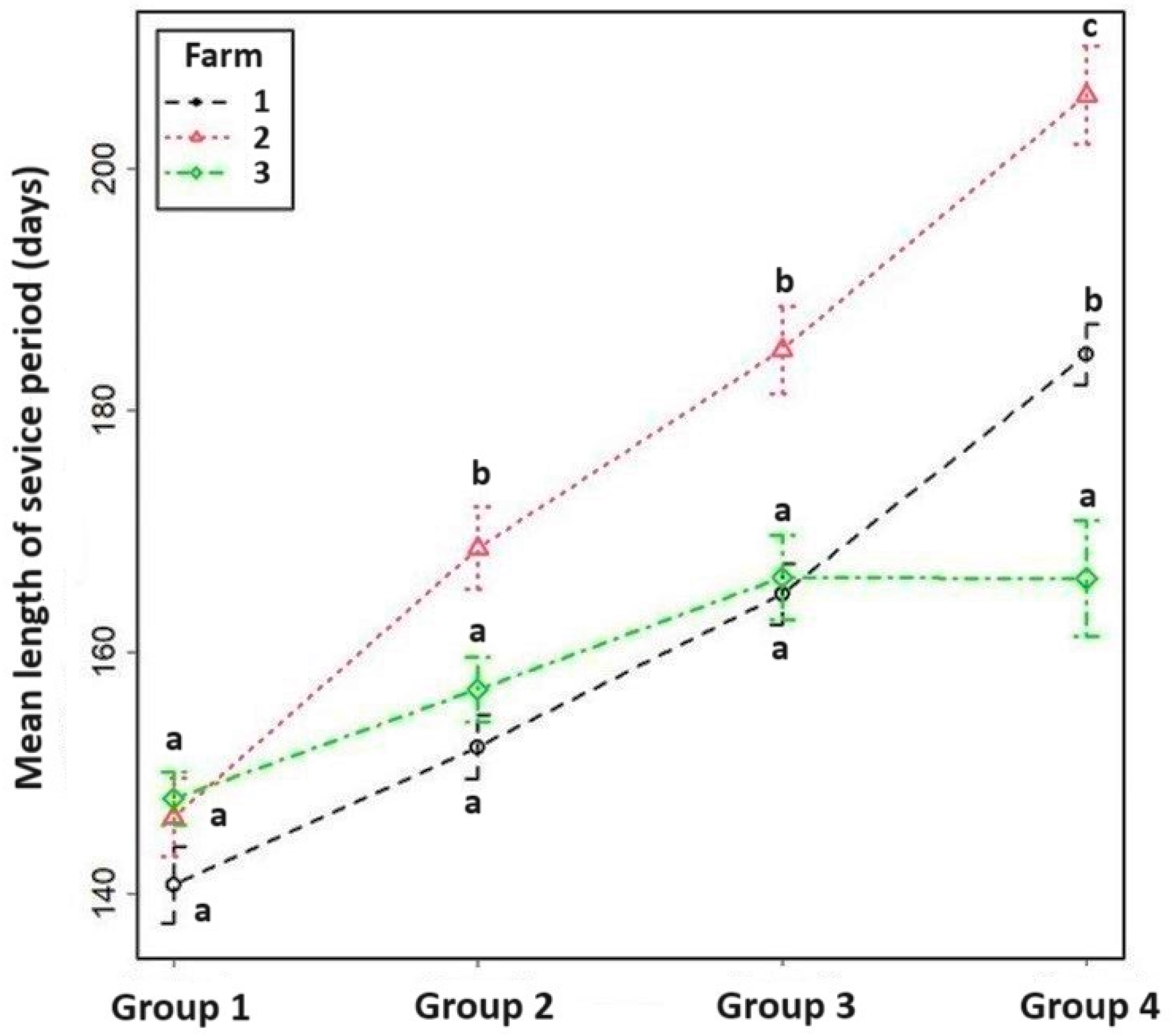 Vetsci 11 00218 g005