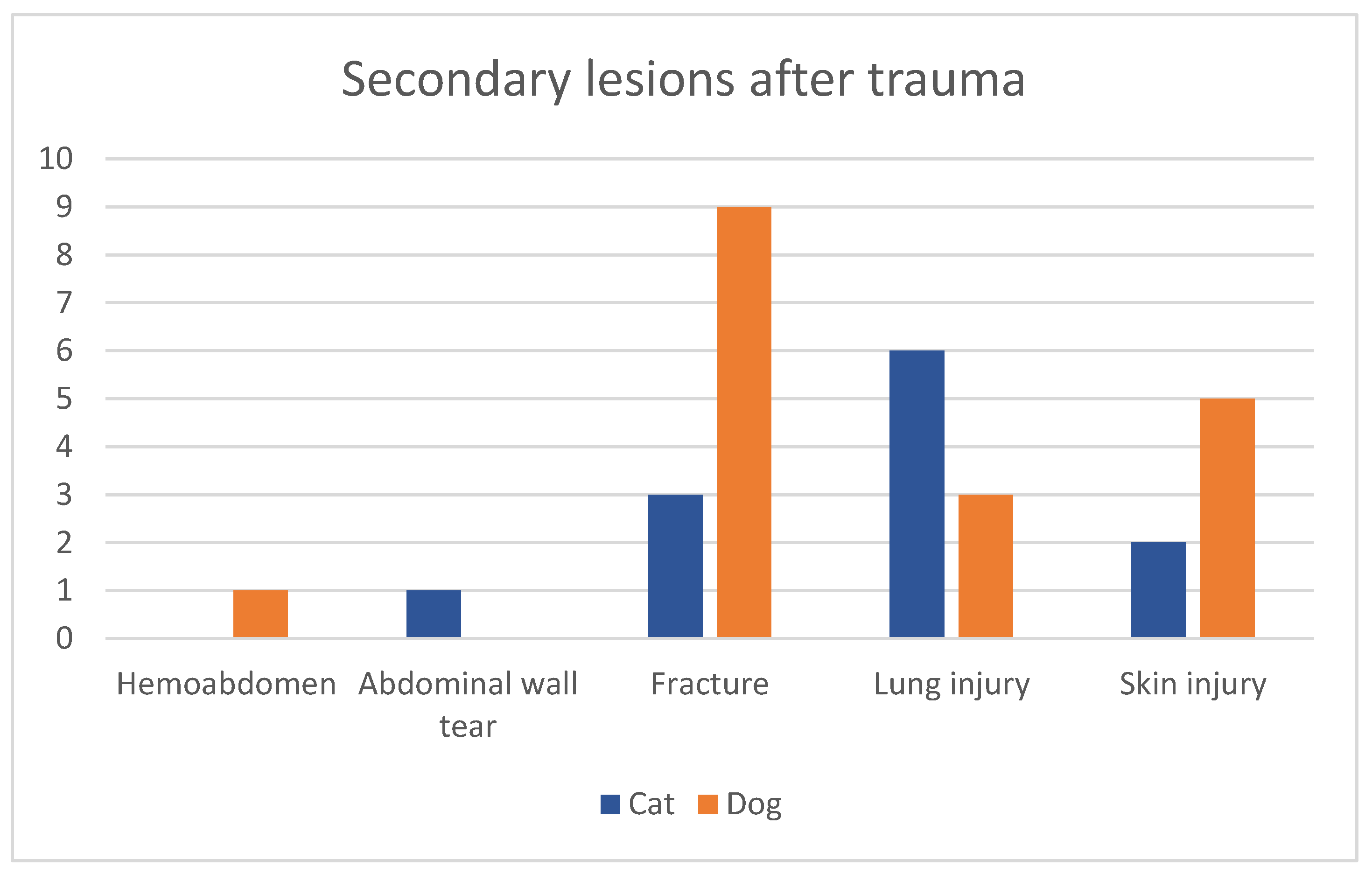 Vetsci 11 00221 g003