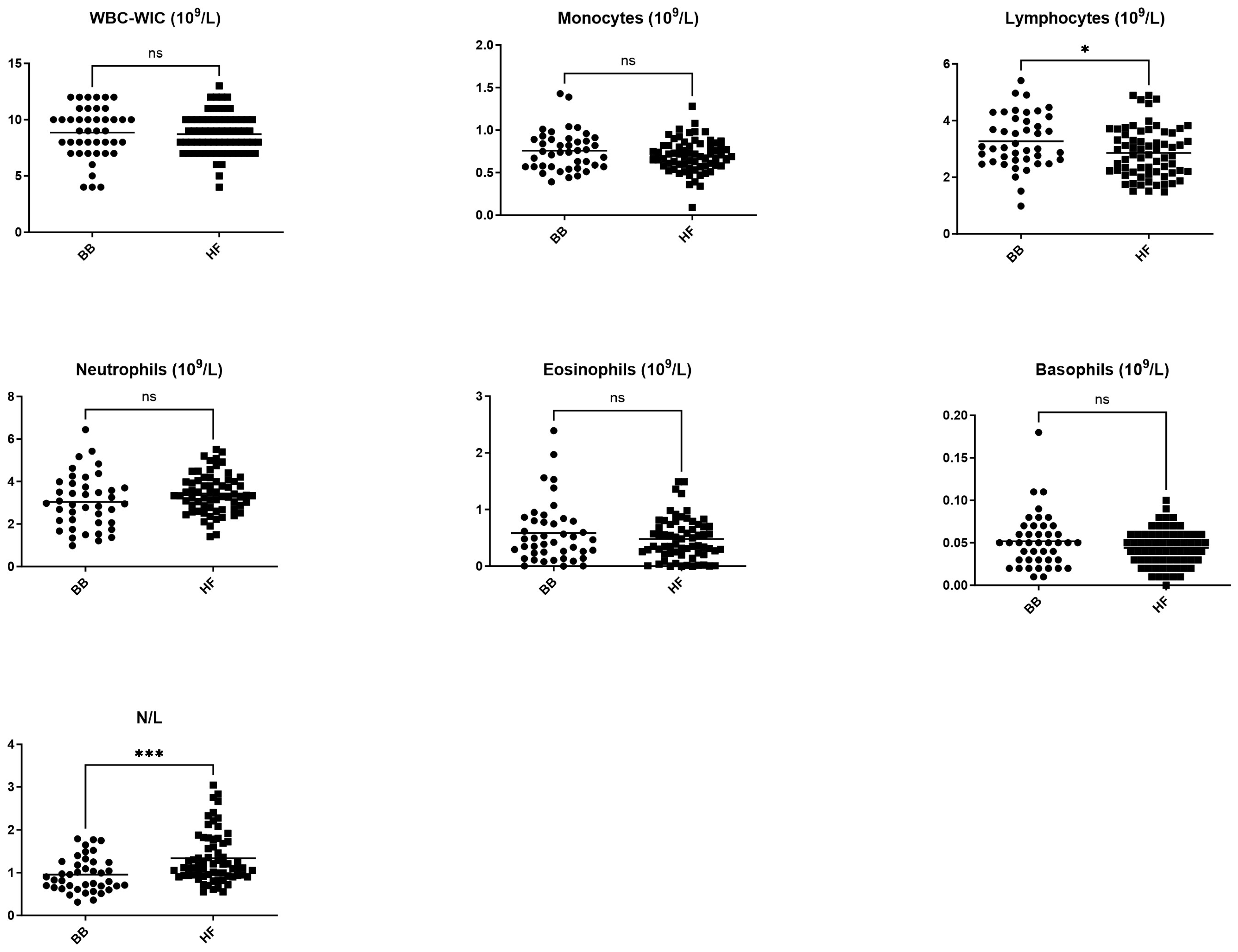 Vetsci 11 00222 g002