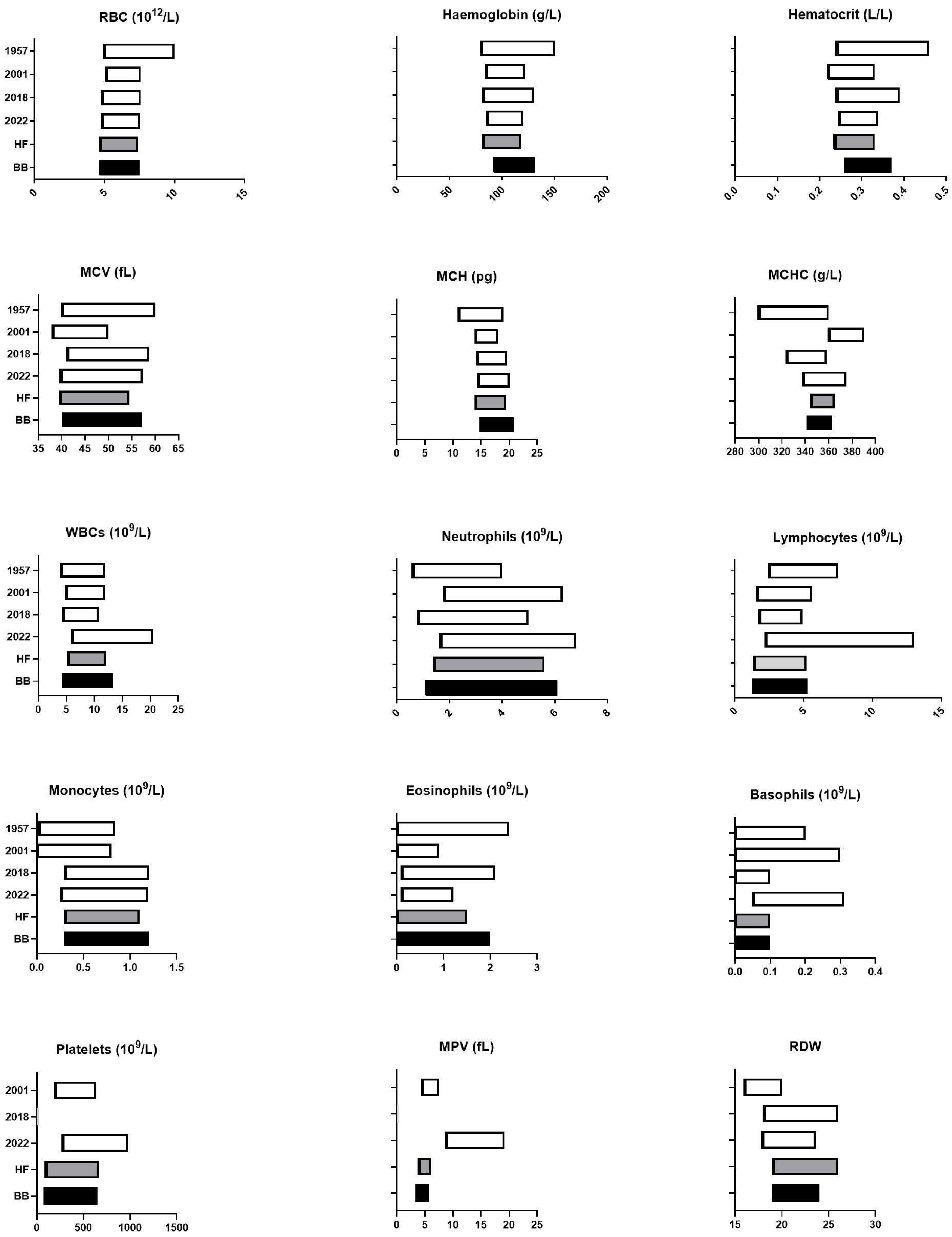 Vetsci 11 00222 g004