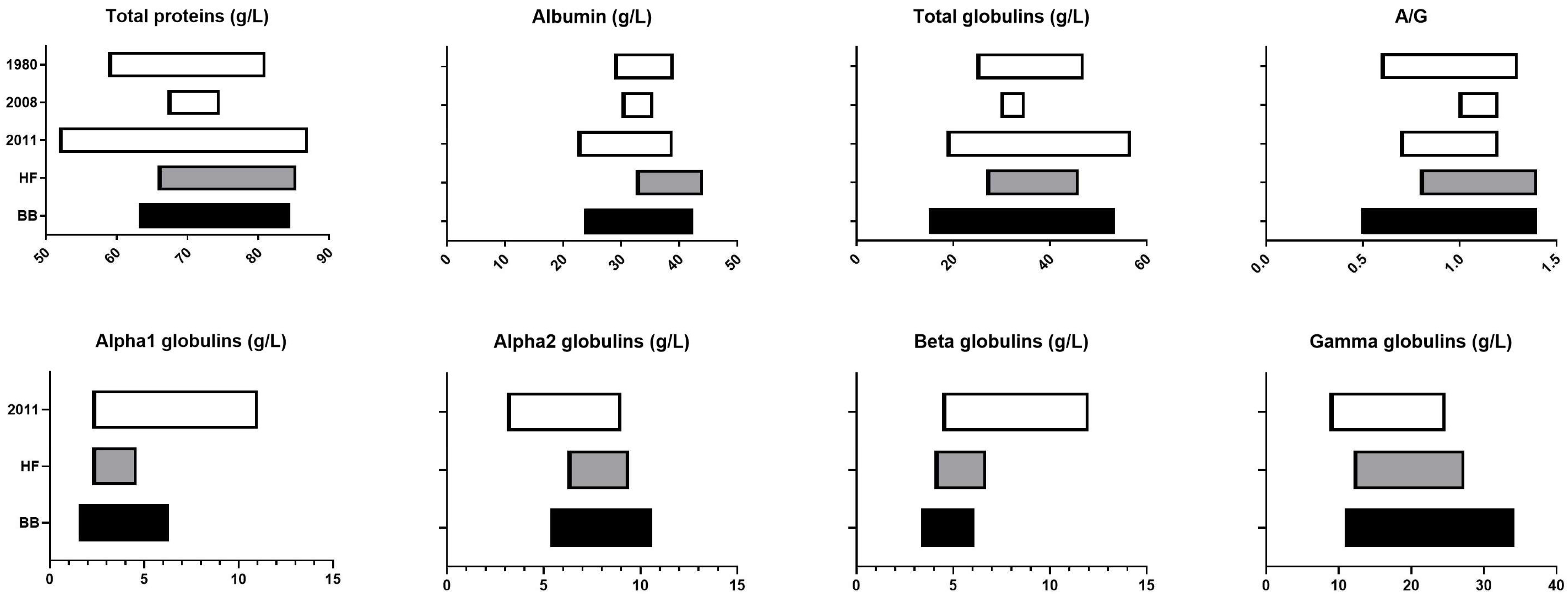 Vetsci 11 00222 g006