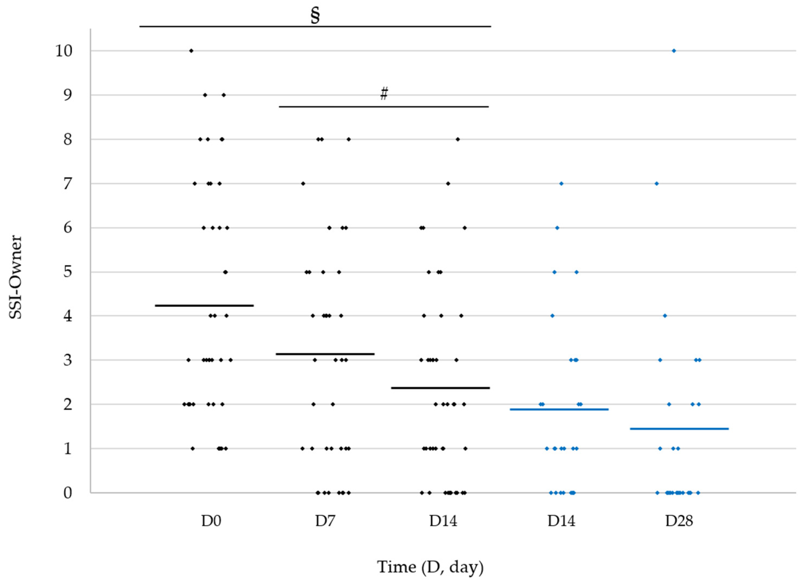 Vetsci 11 00229 g003