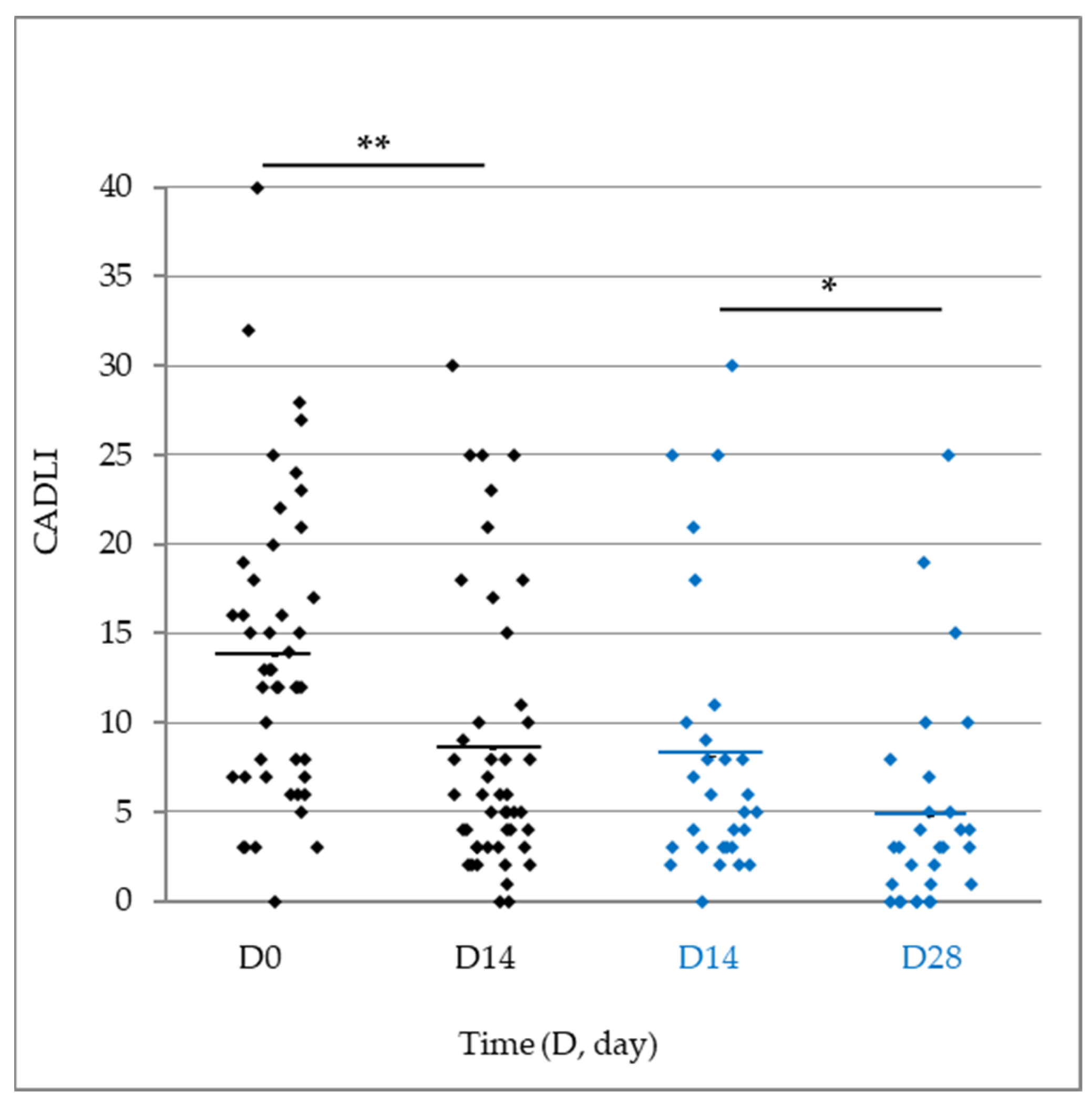 Vetsci 11 00229 g005