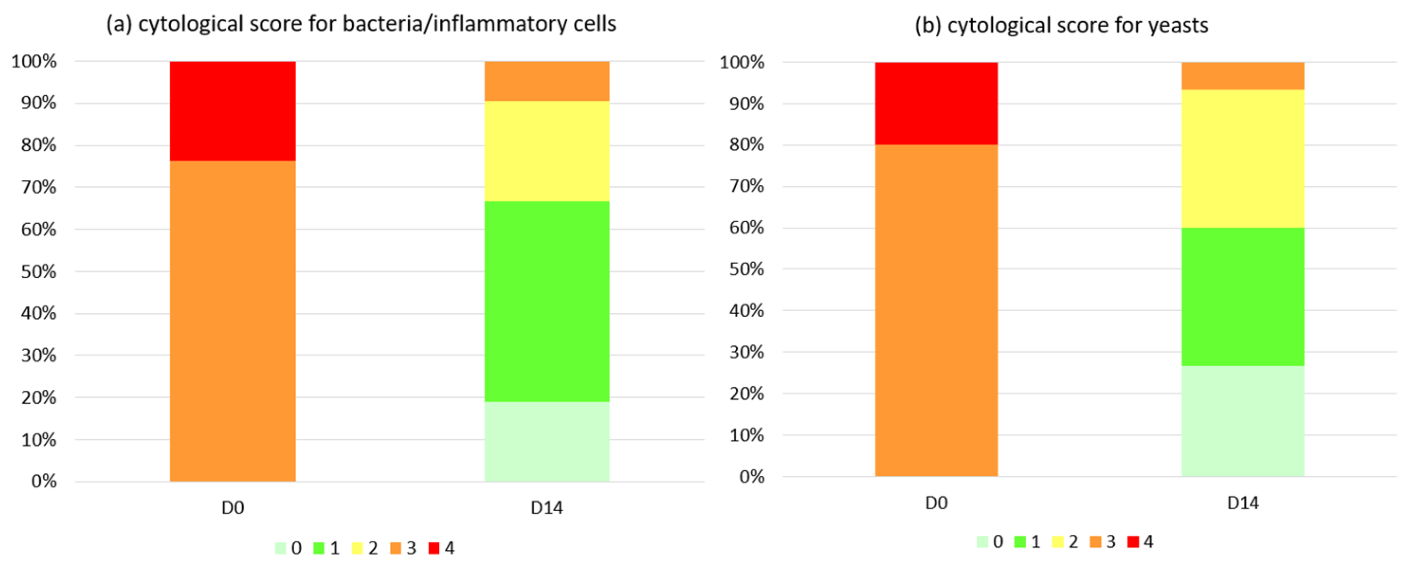 Vetsci 11 00229 g006