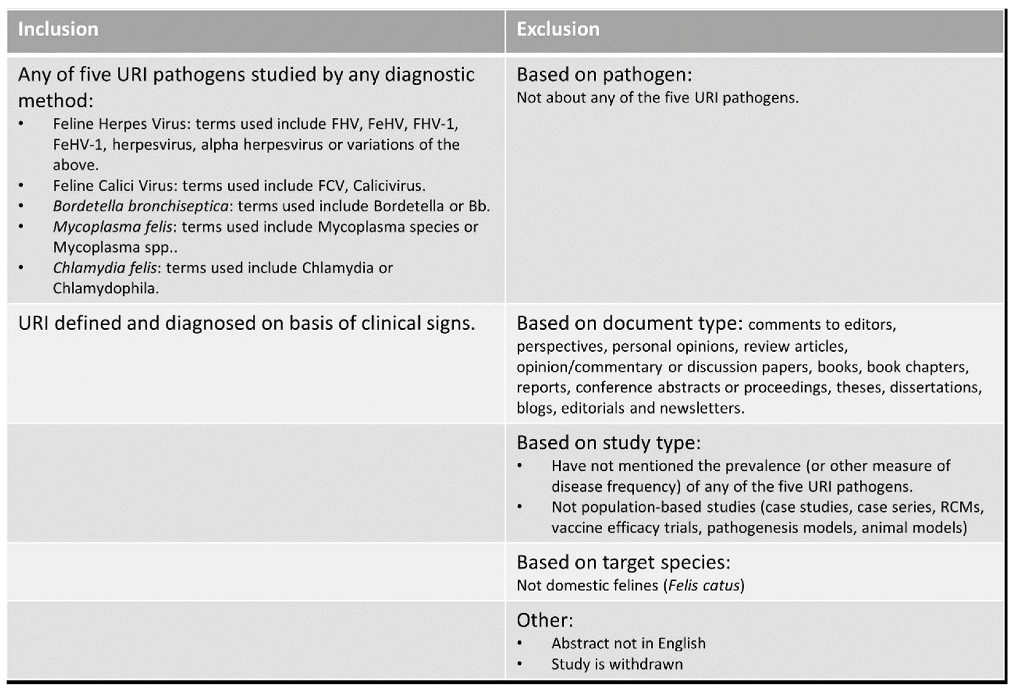 Vetsci 11 00232 g001