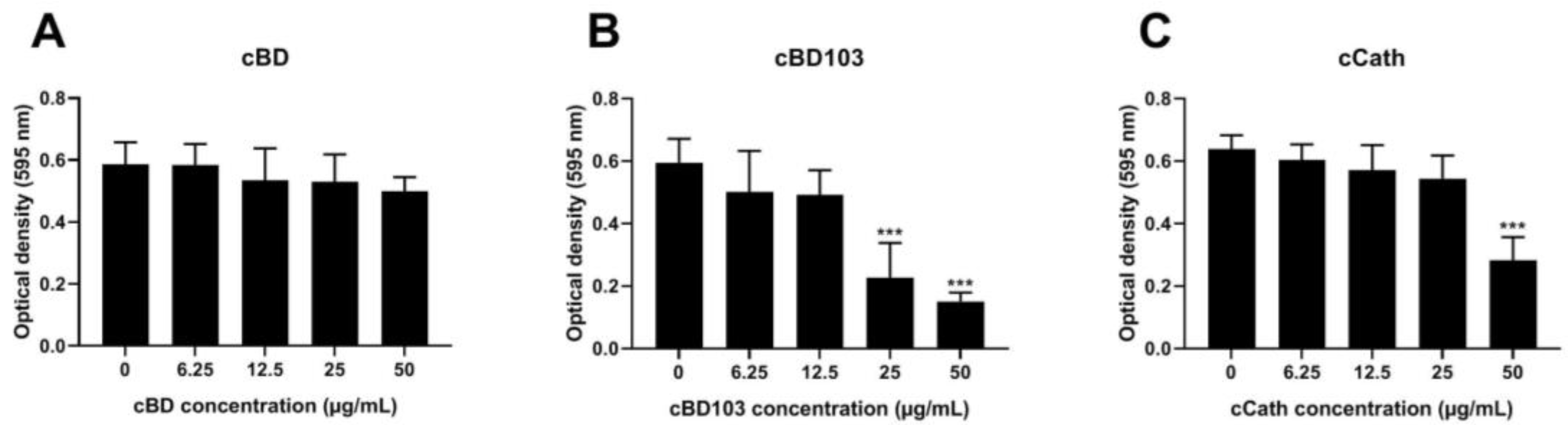 Vetsci 11 00235 g002