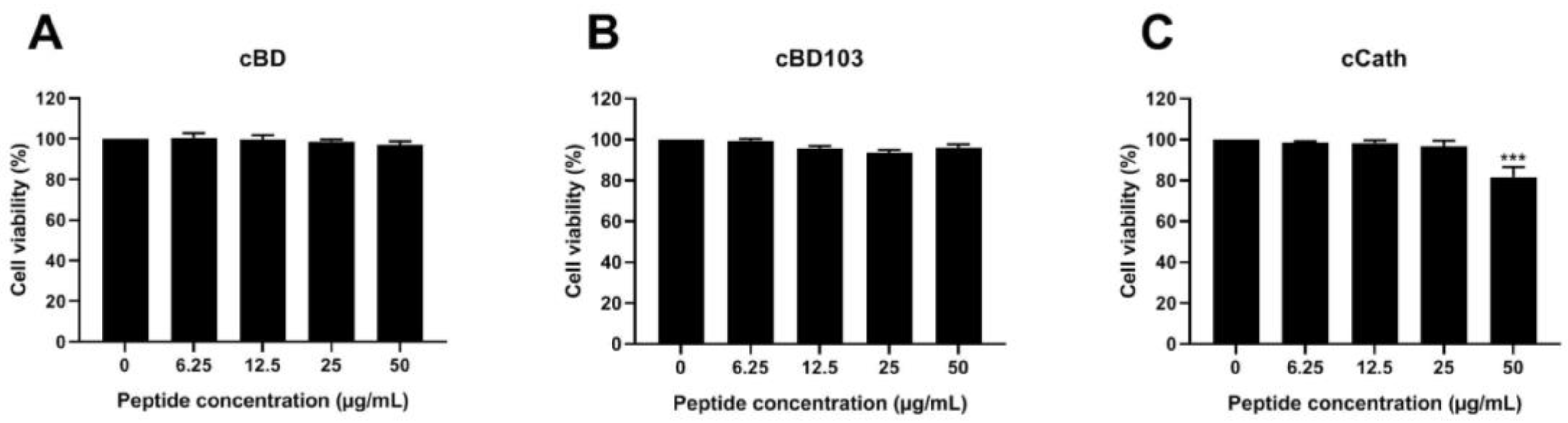 Vetsci 11 00235 g003