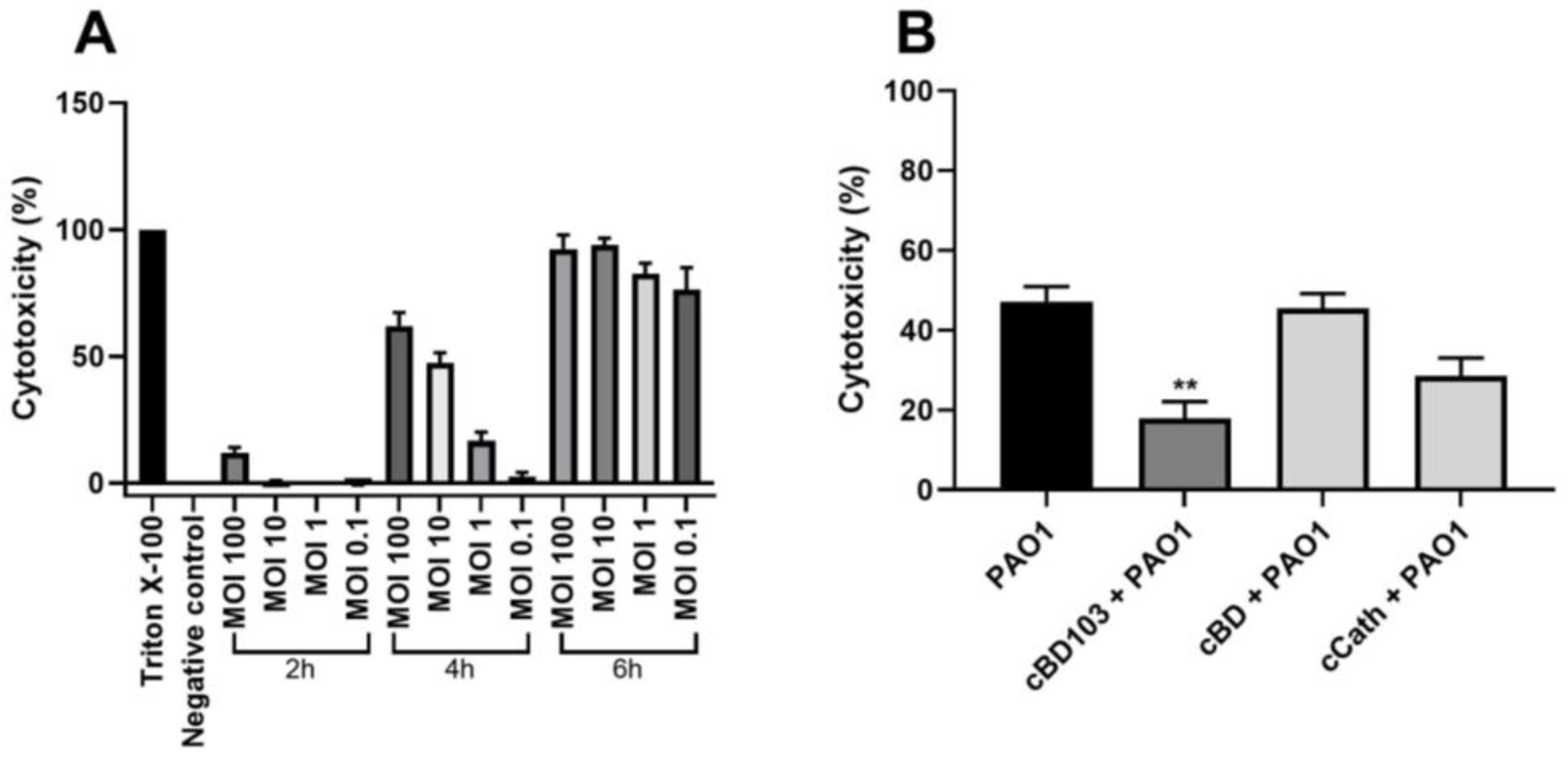 Vetsci 11 00235 g004