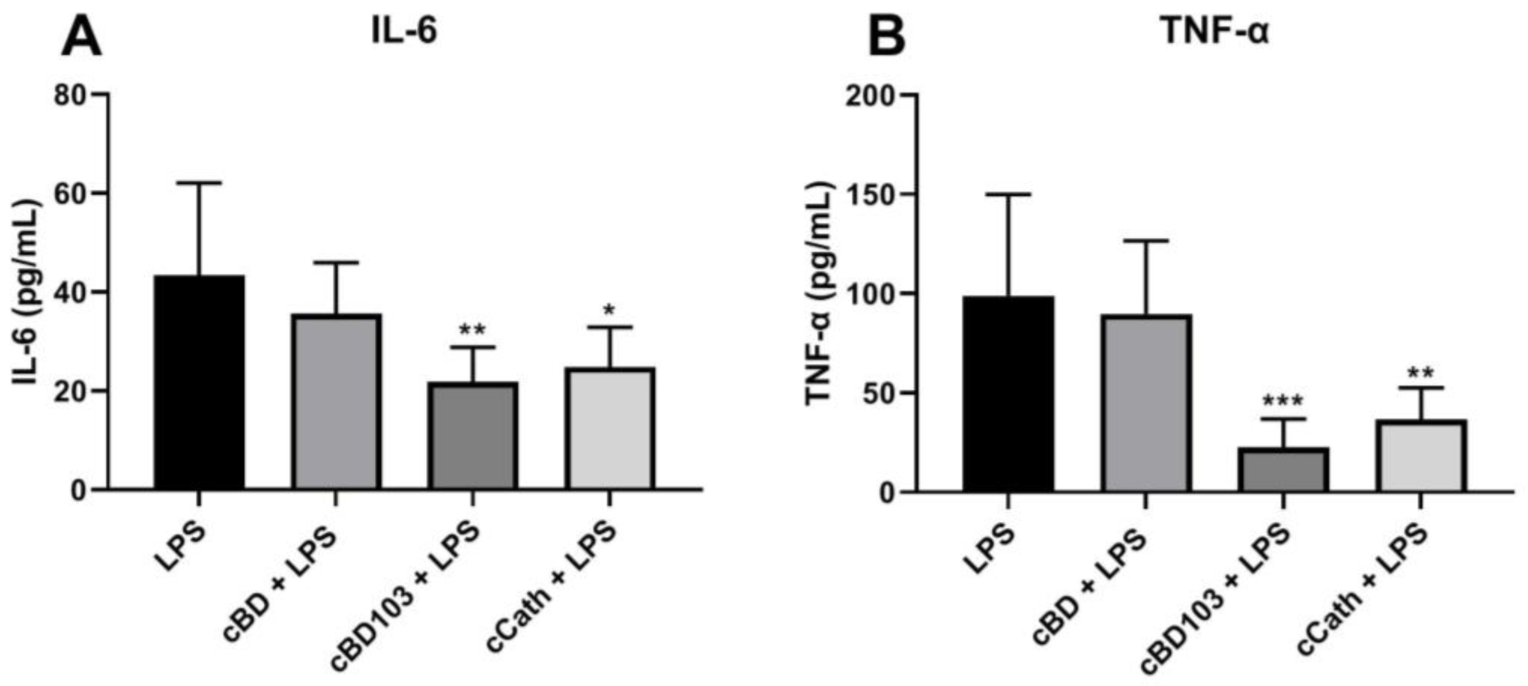 Vetsci 11 00235 g005