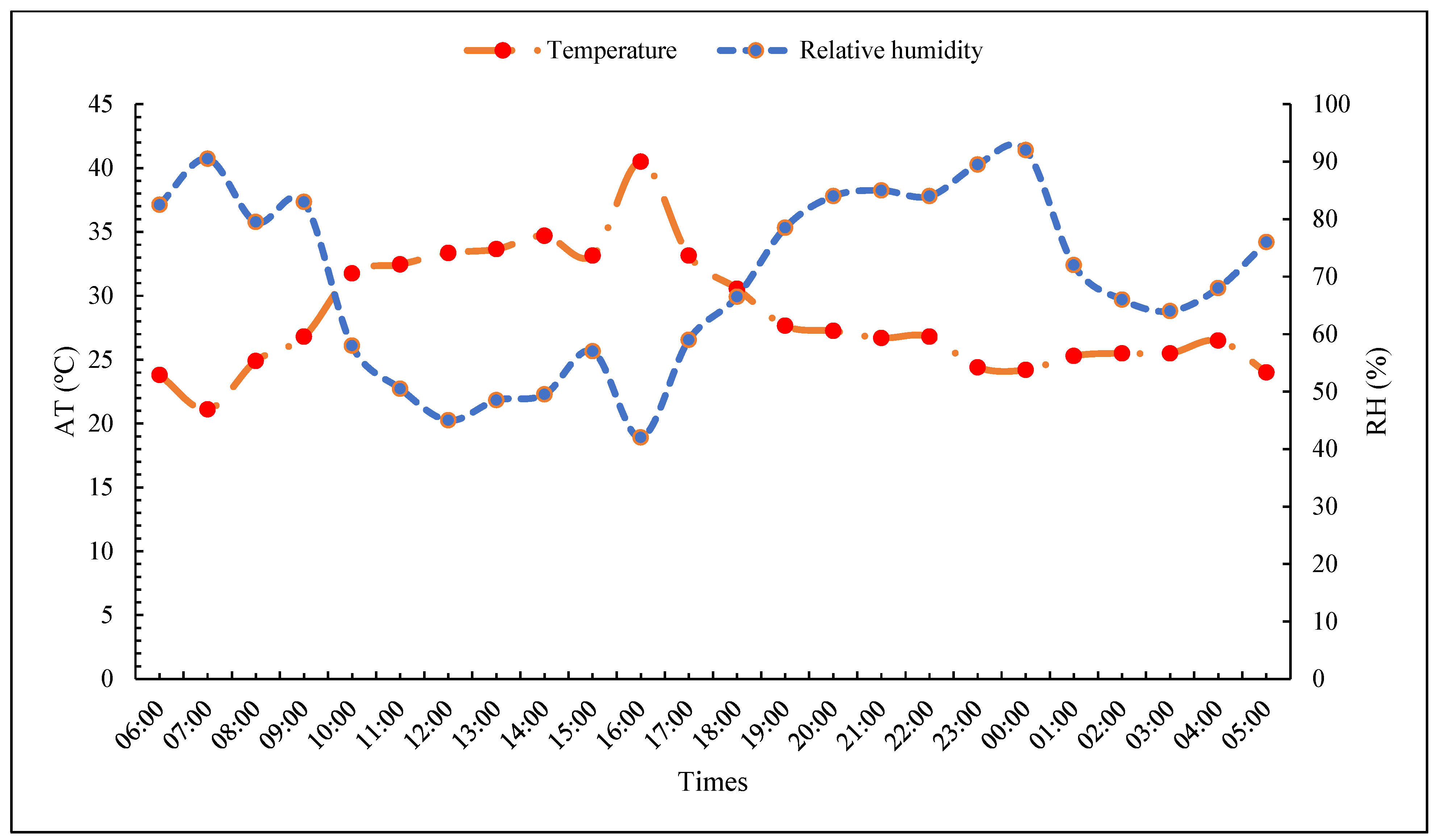 Vetsci 11 00236 g003