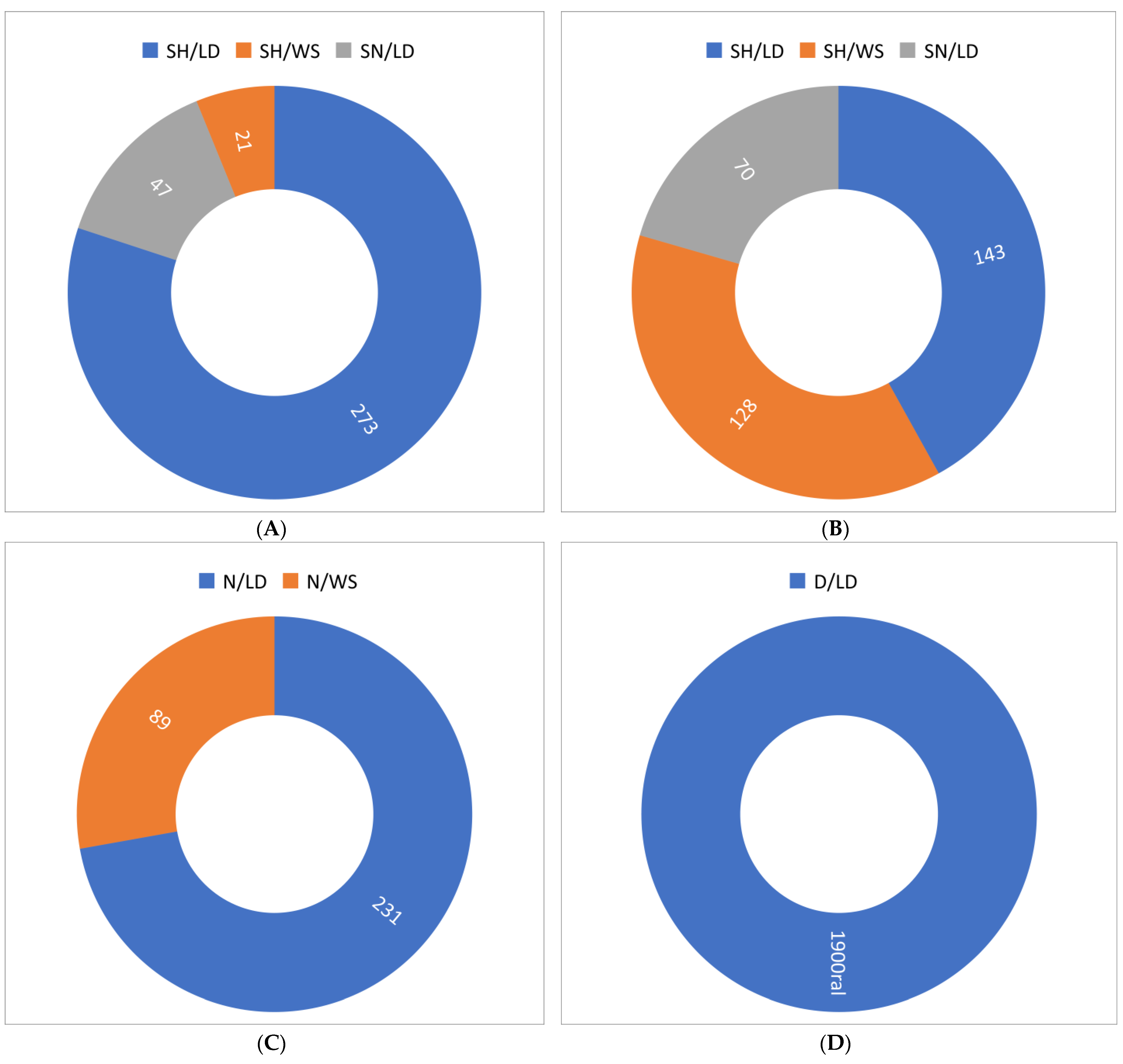 Vetsci 11 00236 g007