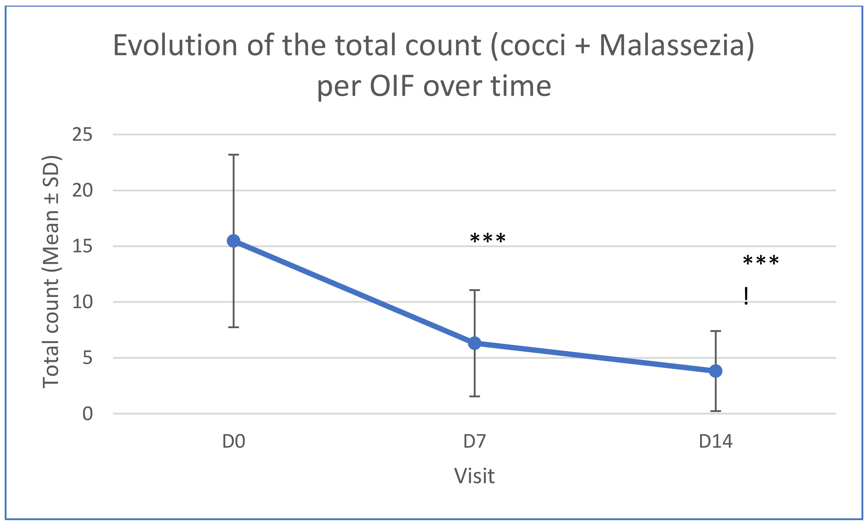 Vetsci 11 00240 g002