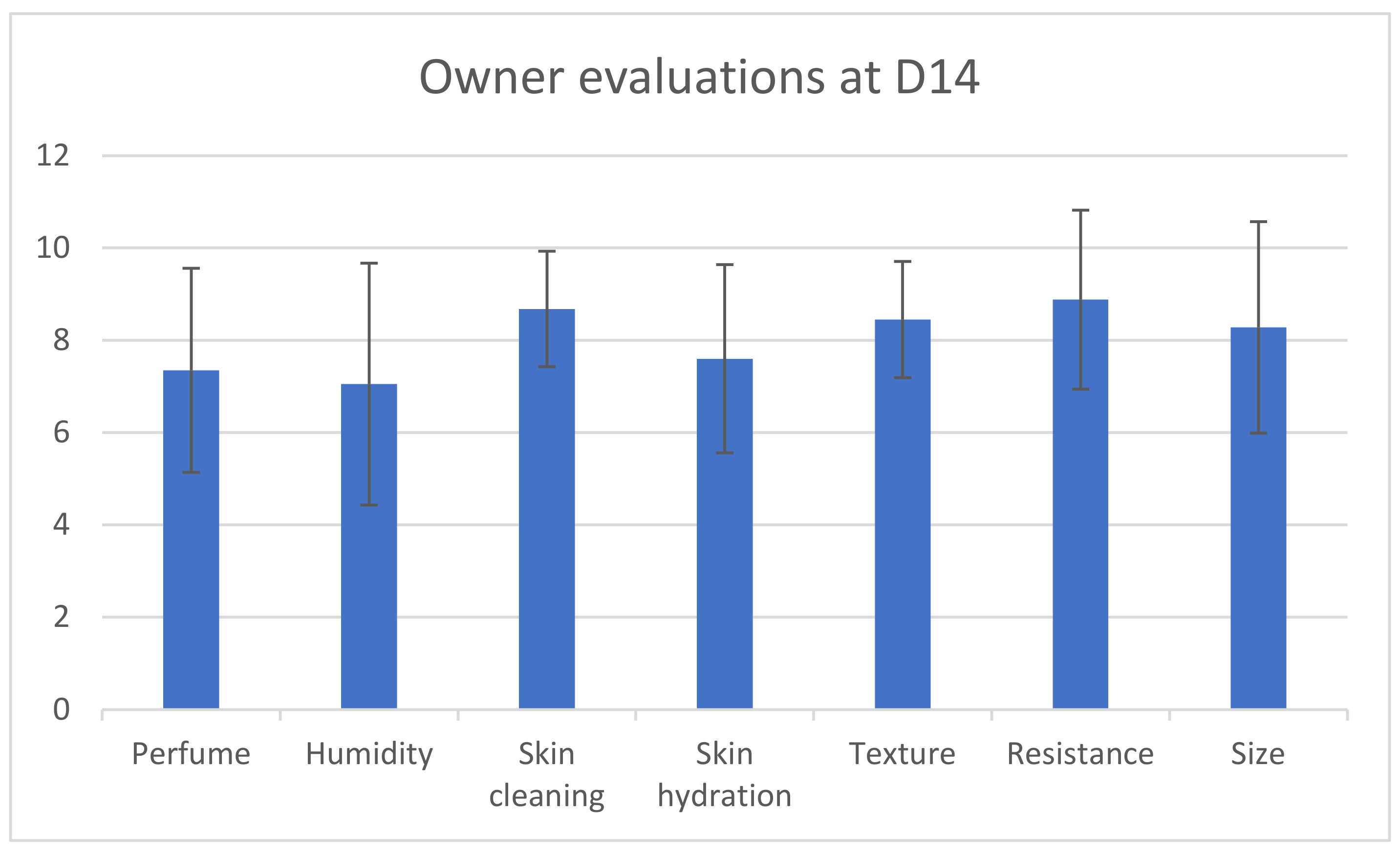Vetsci 11 00240 g003