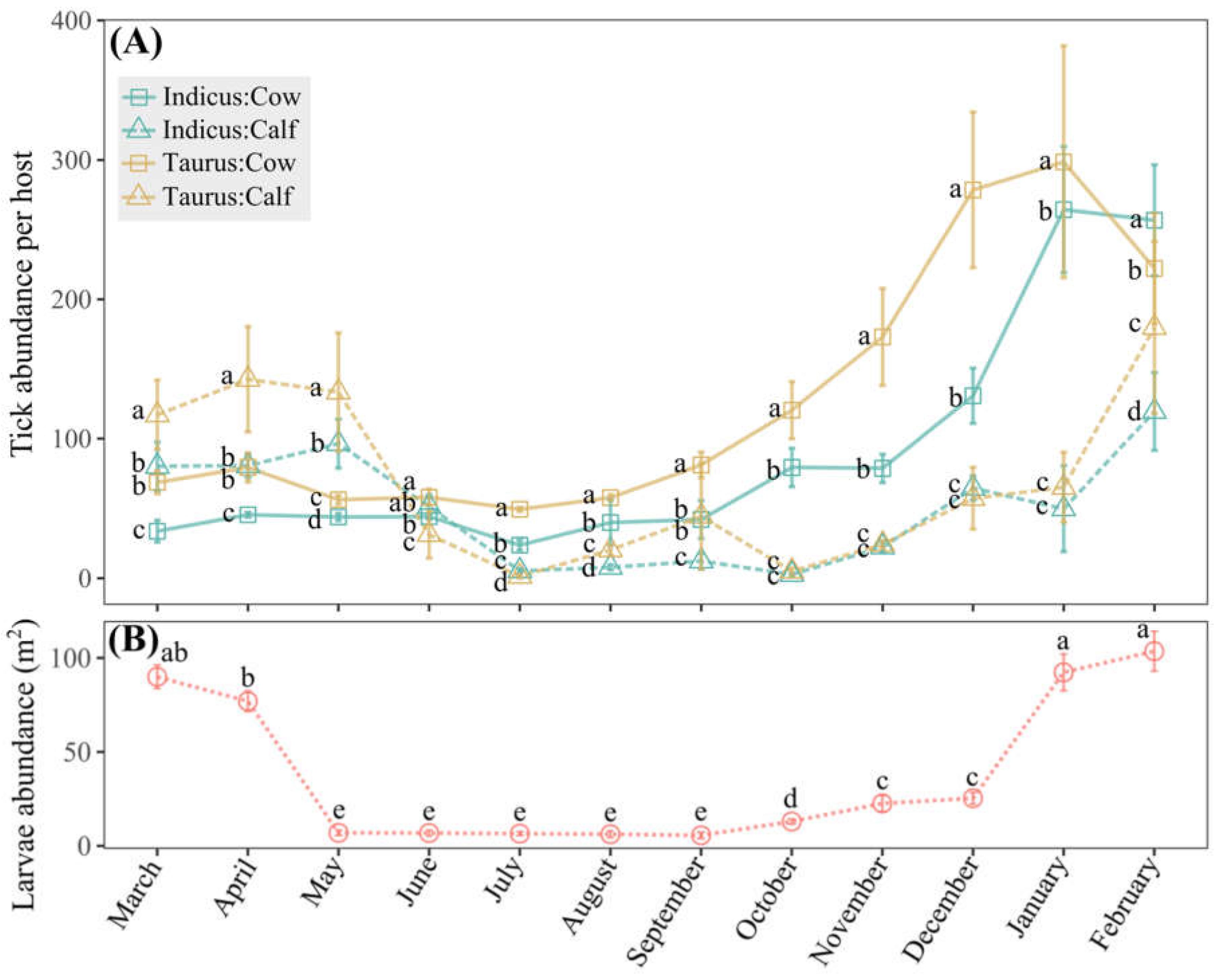 Vetsci 11 00244 g005