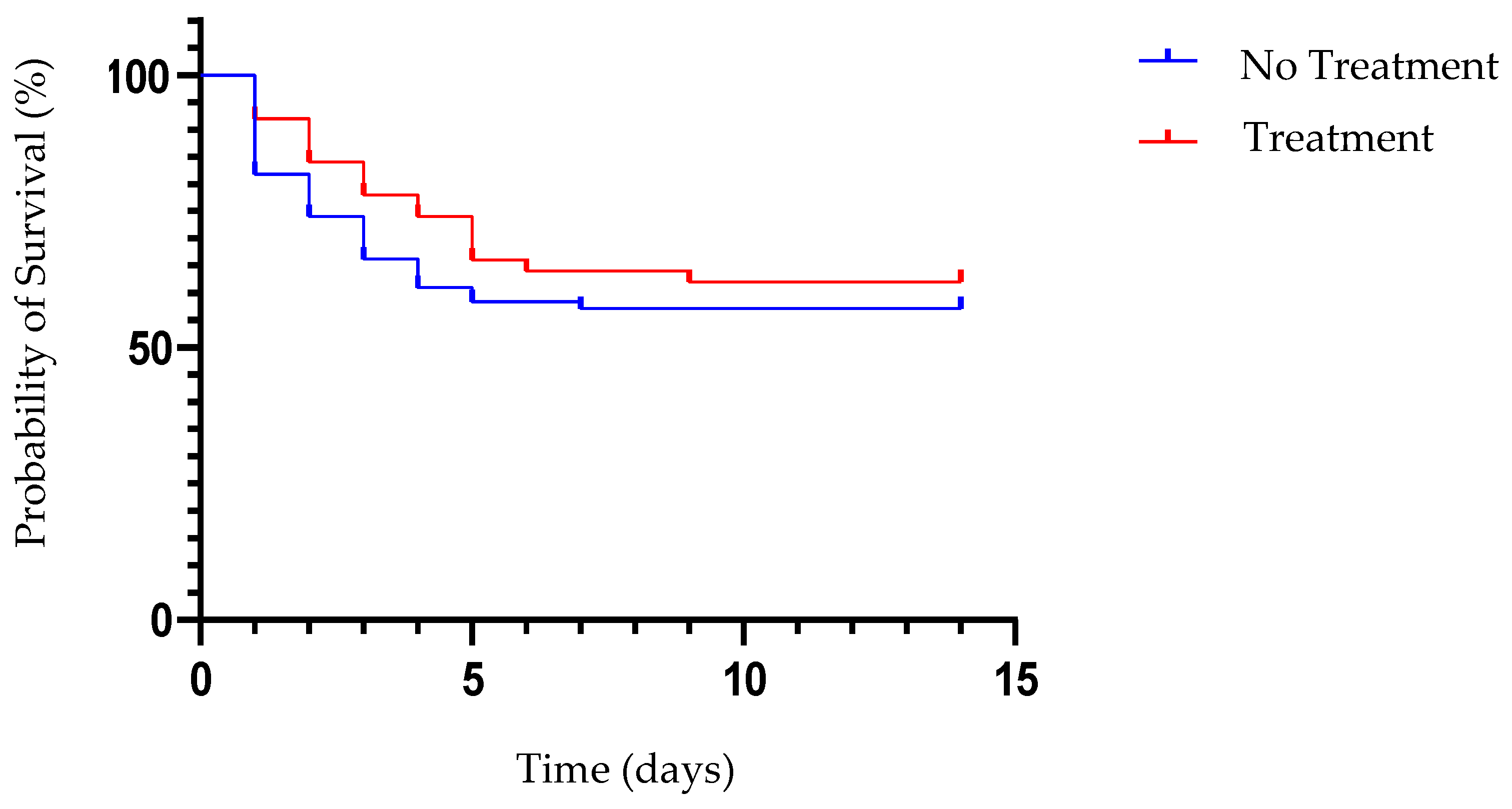 Vetsci 11 00253 g003