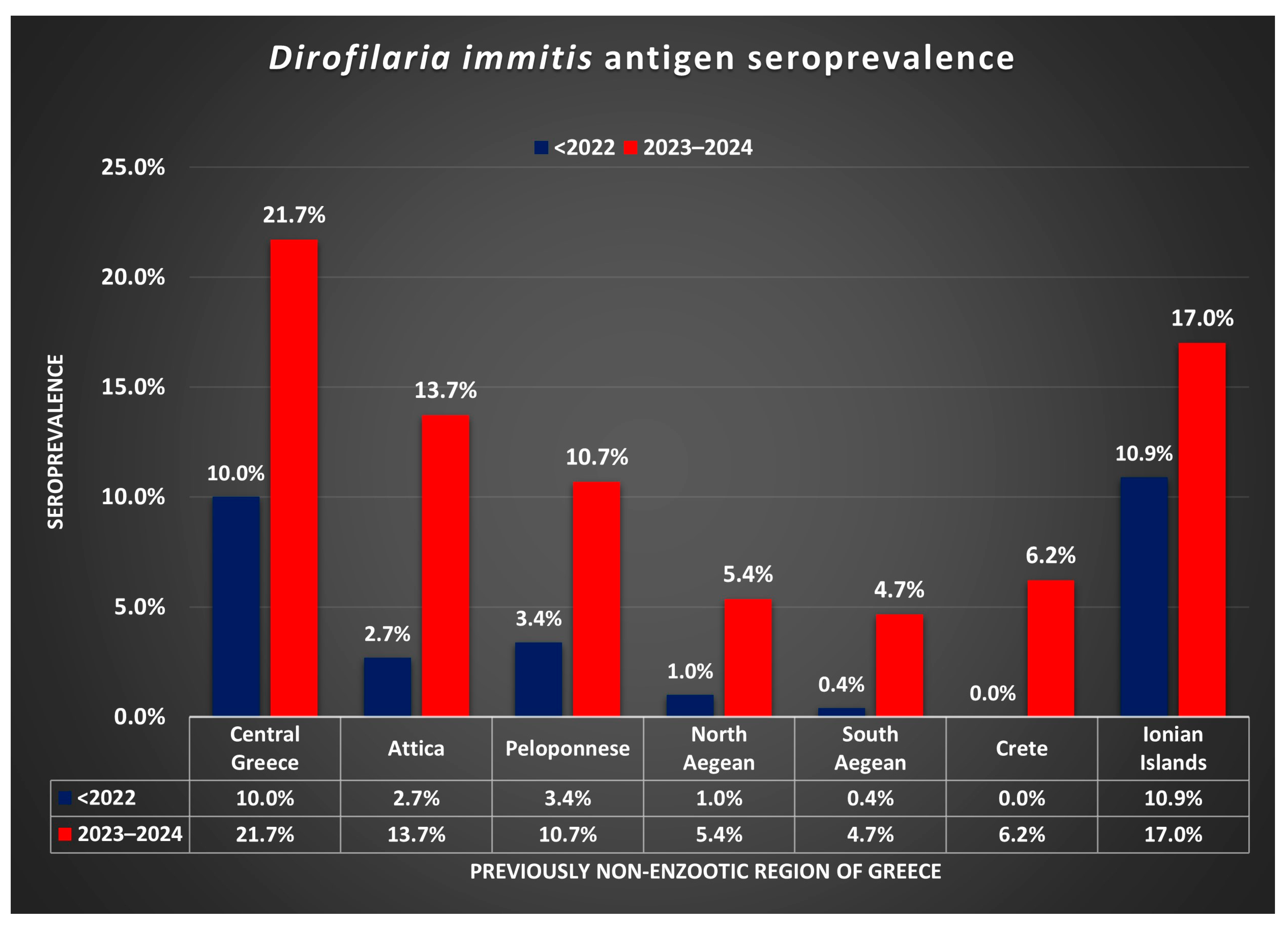 Vetsci 11 00255 g002
