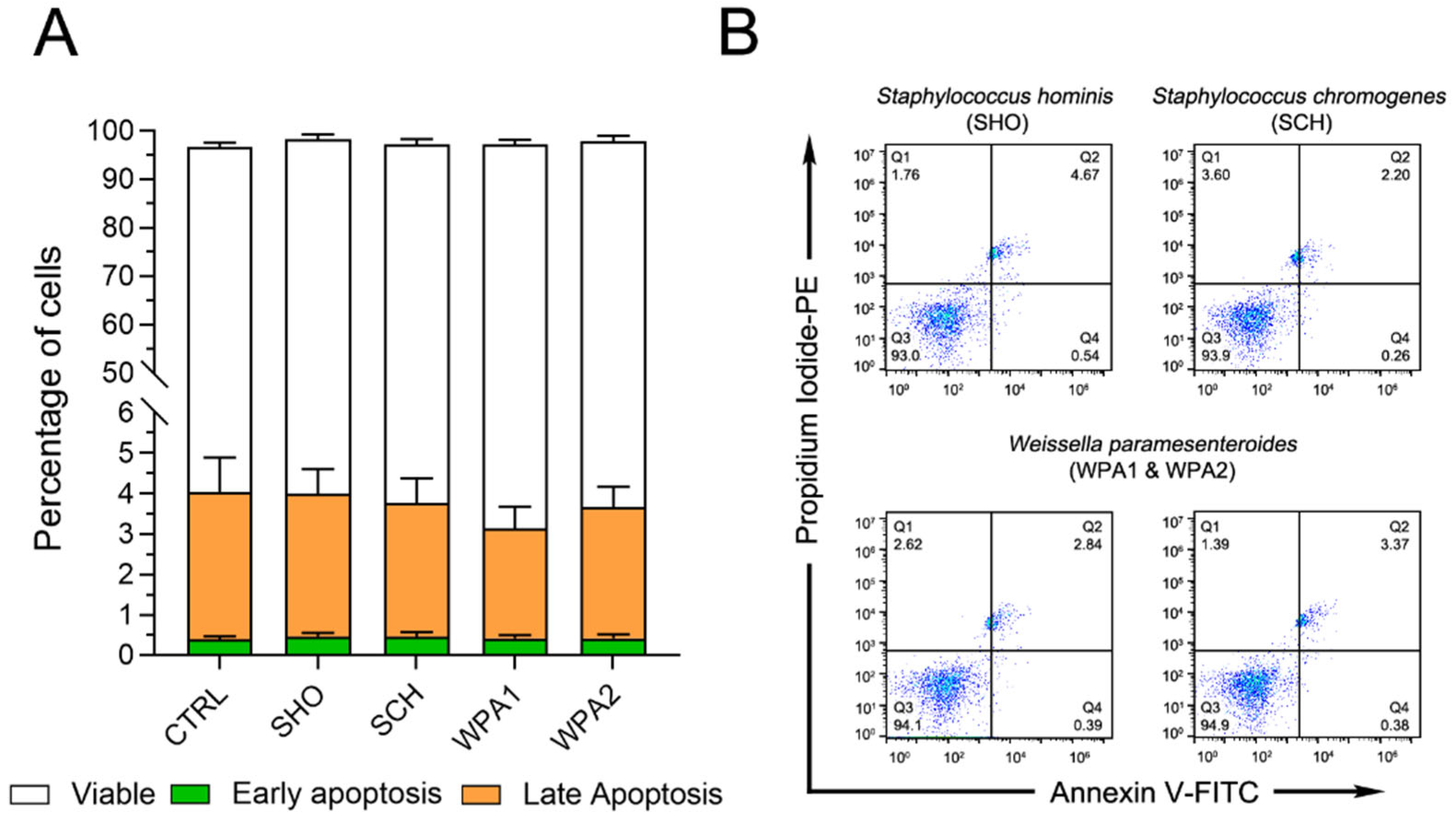 Vetsci 11 00262 g001