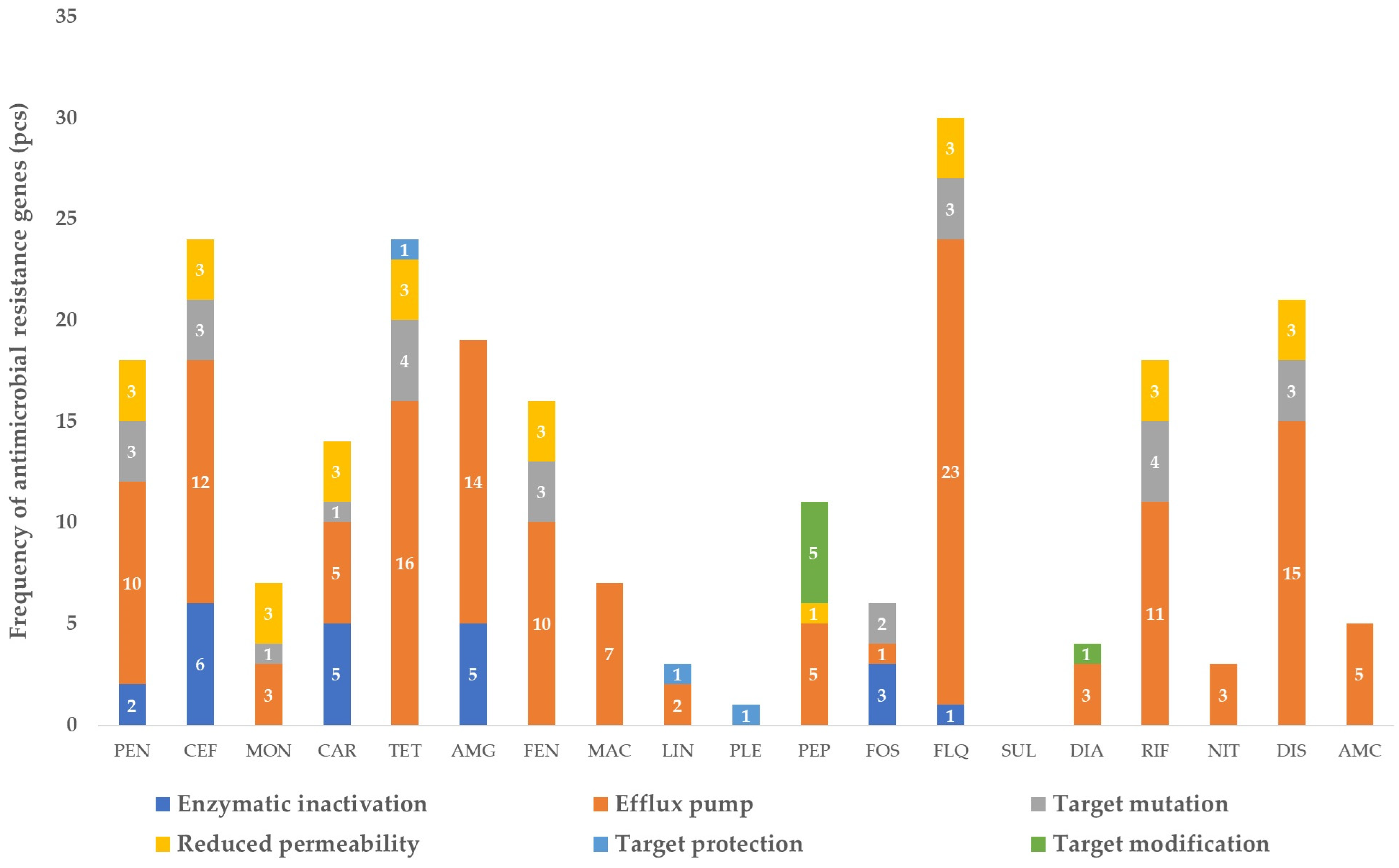 Vetsci 11 00265 g001