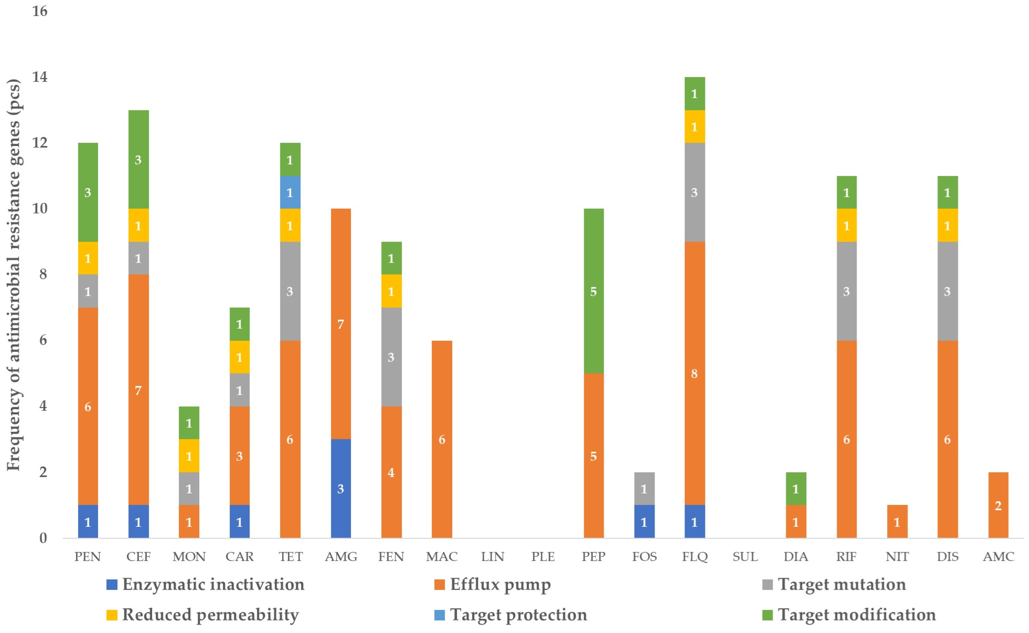 Vetsci 11 00265 g002