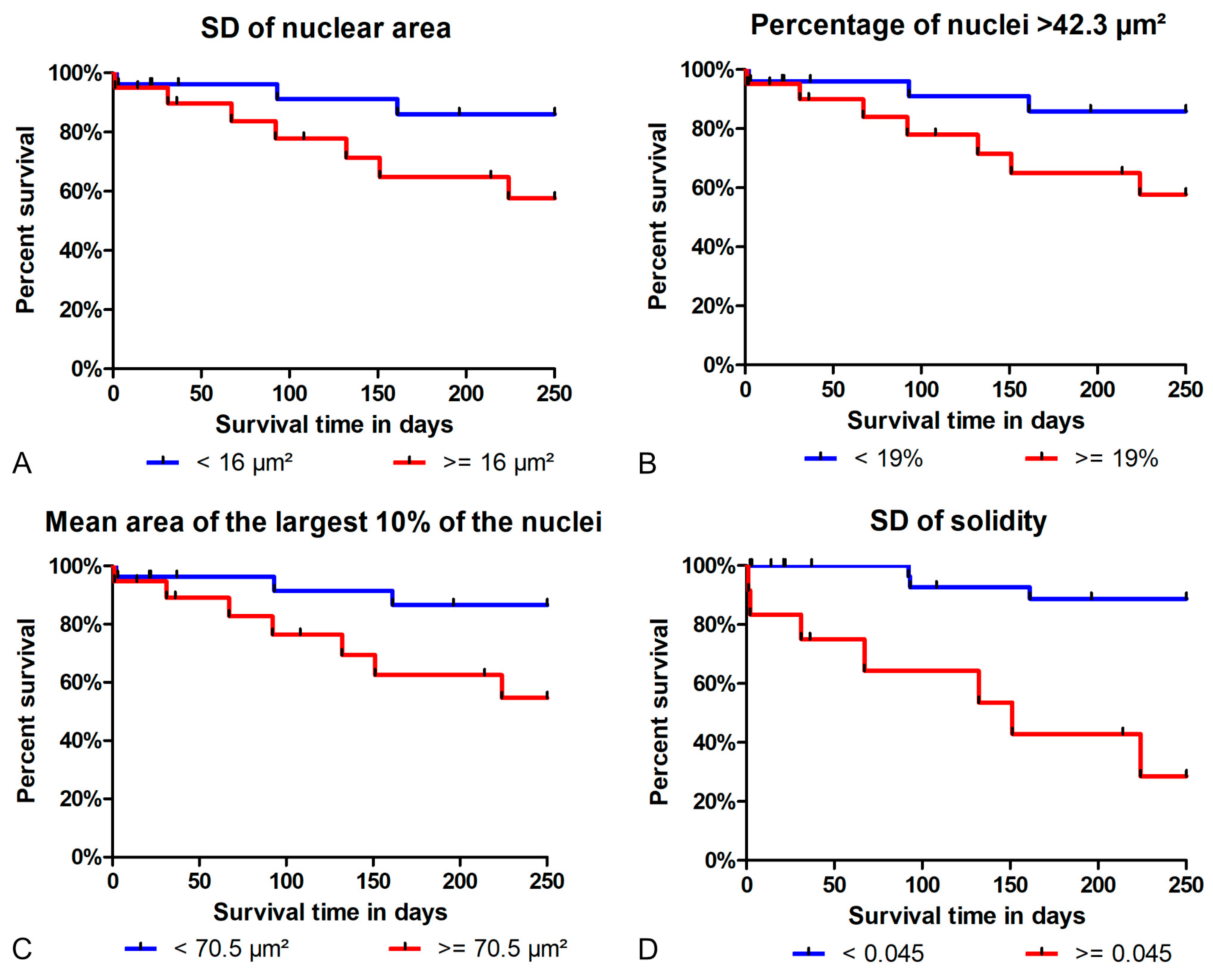 Vetsci 11 00278 g006